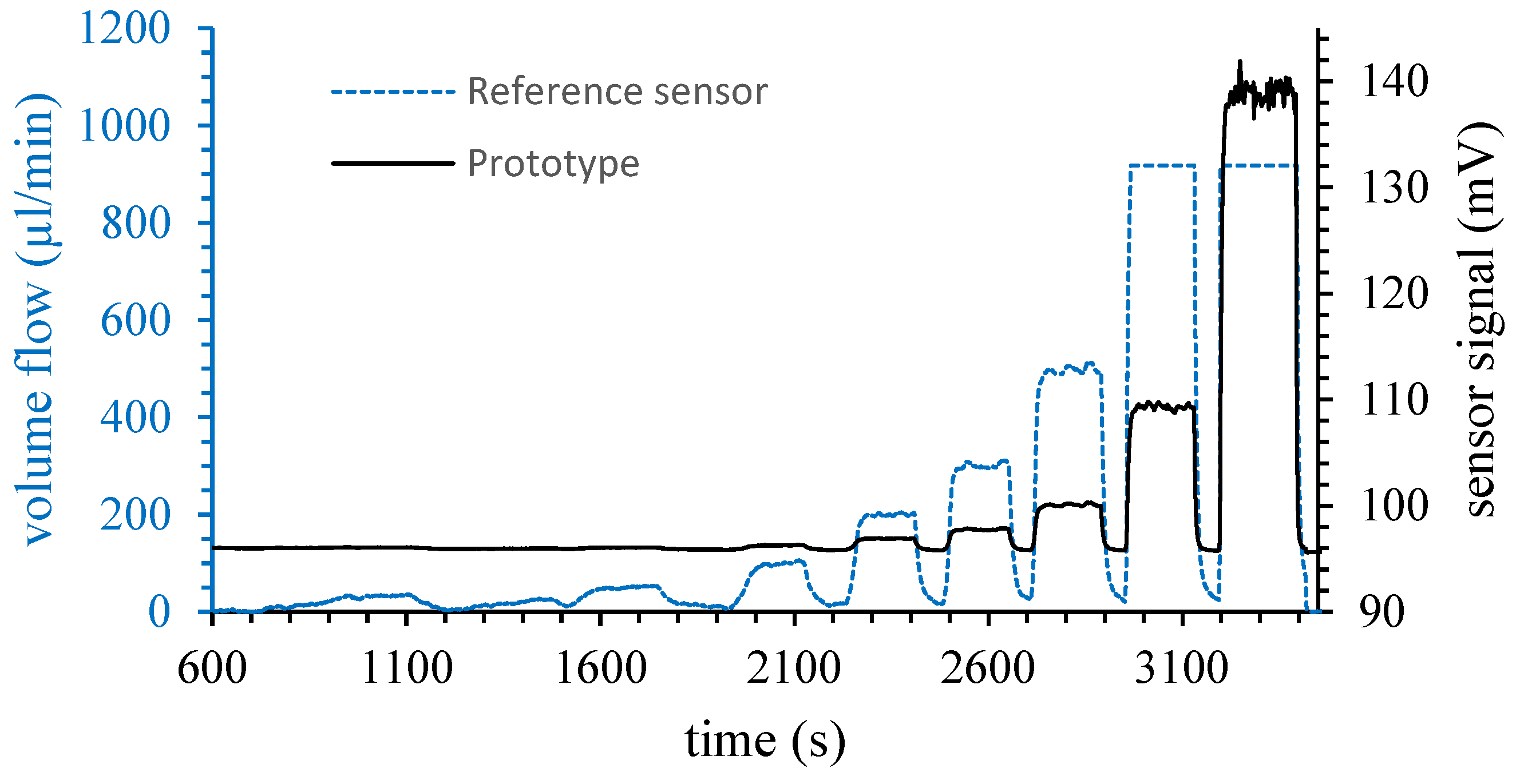 Micromachines 15 01404 g013
