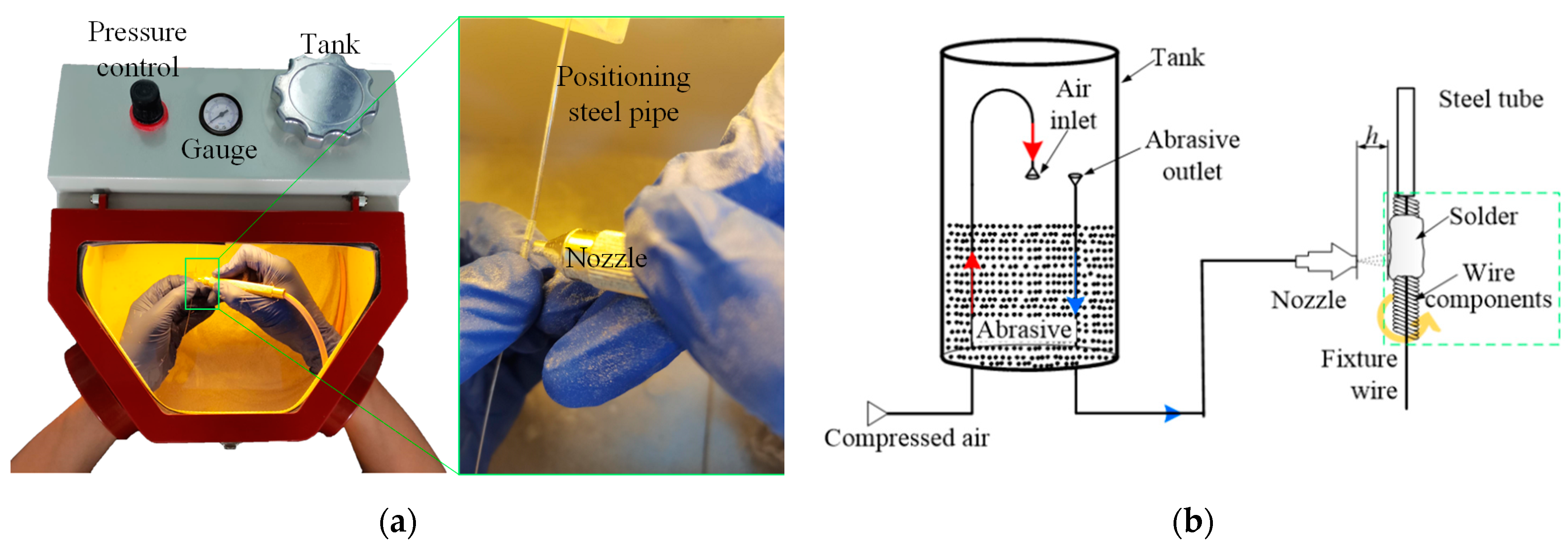 Micromachines 15 01405 g001