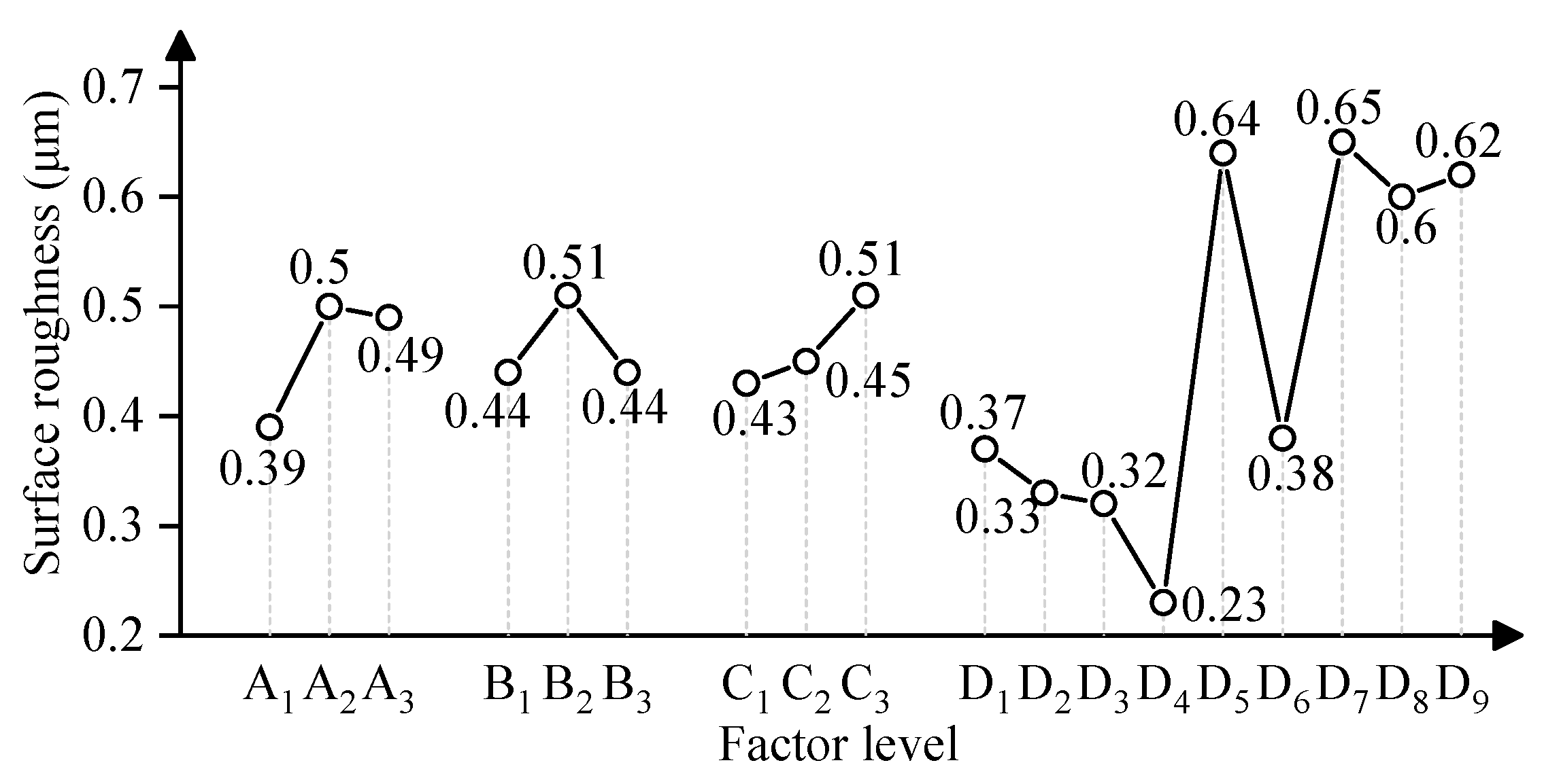 Micromachines 15 01405 g006