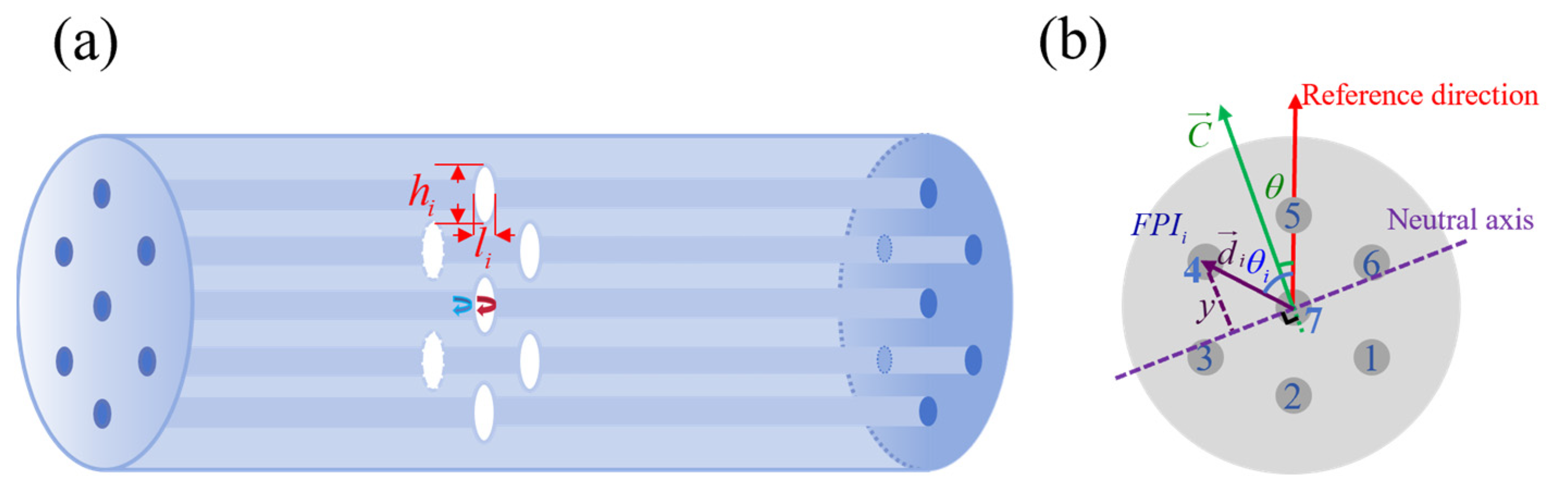 Parallel Farby–Perot Interferometers in an Etched Multicore 