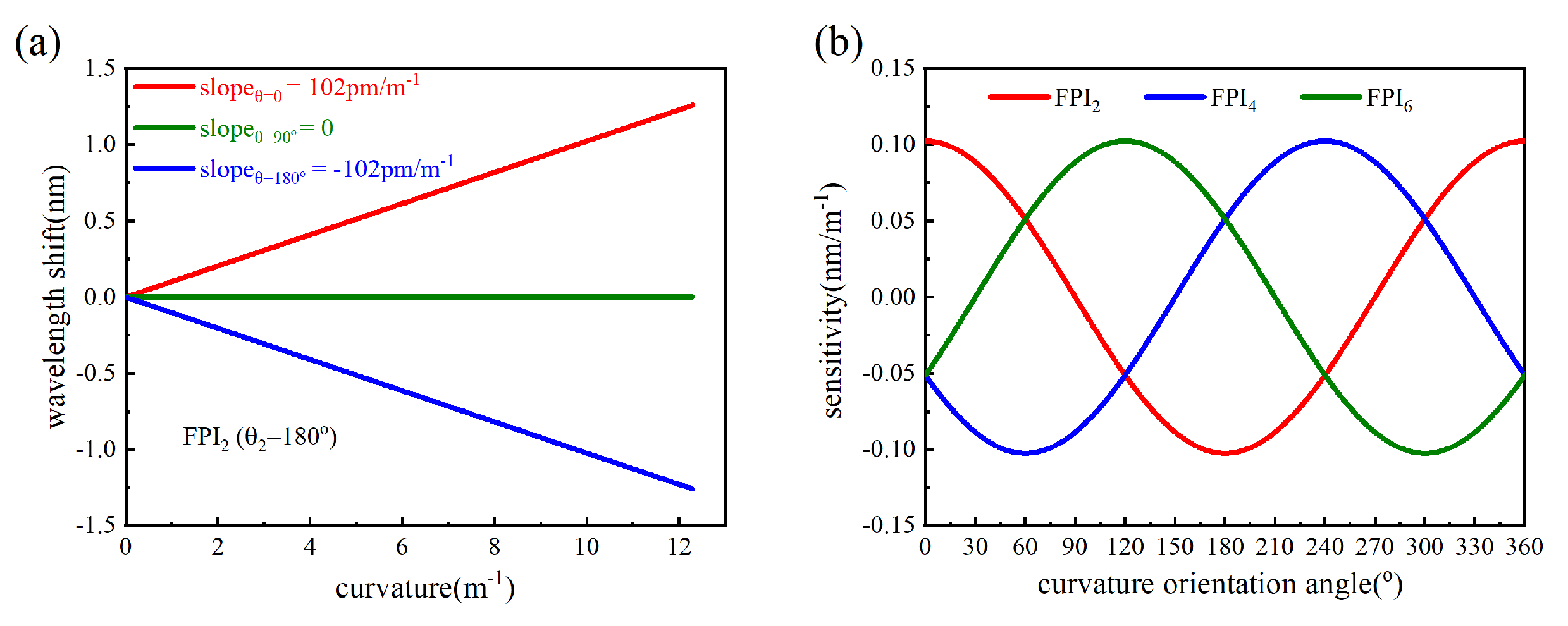 Micromachines 15 01406 g003