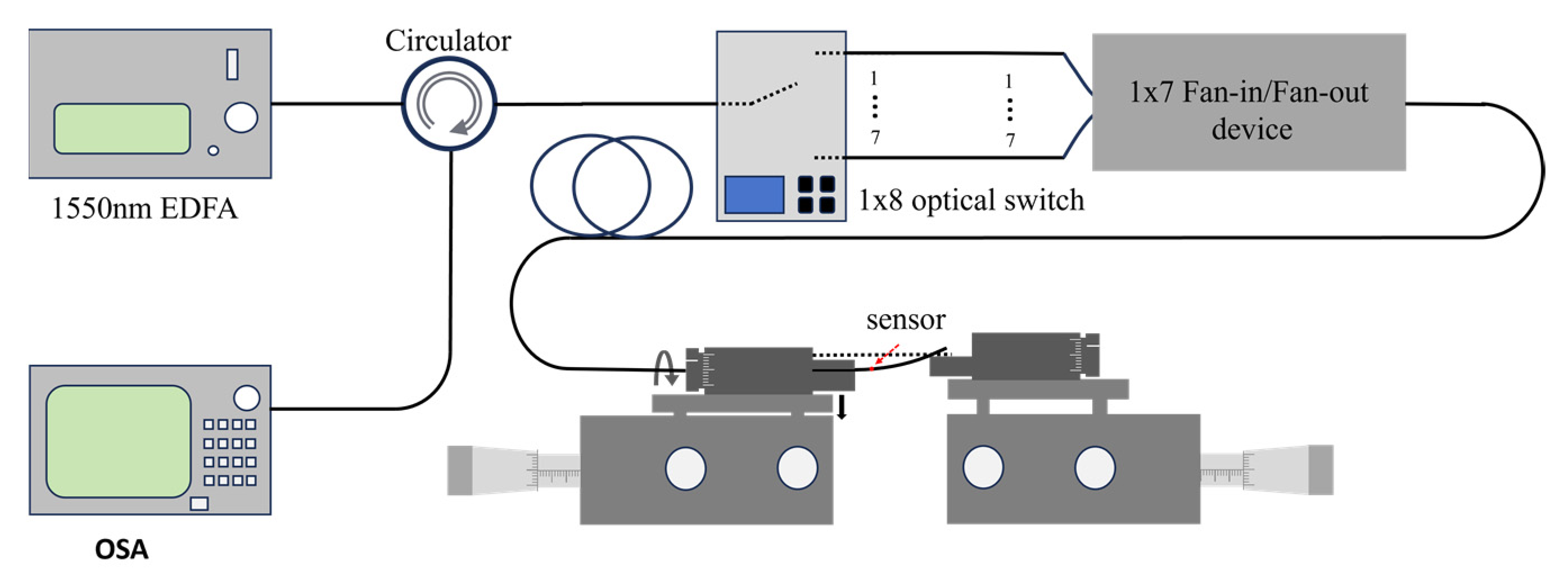 Micromachines 15 01406 g006