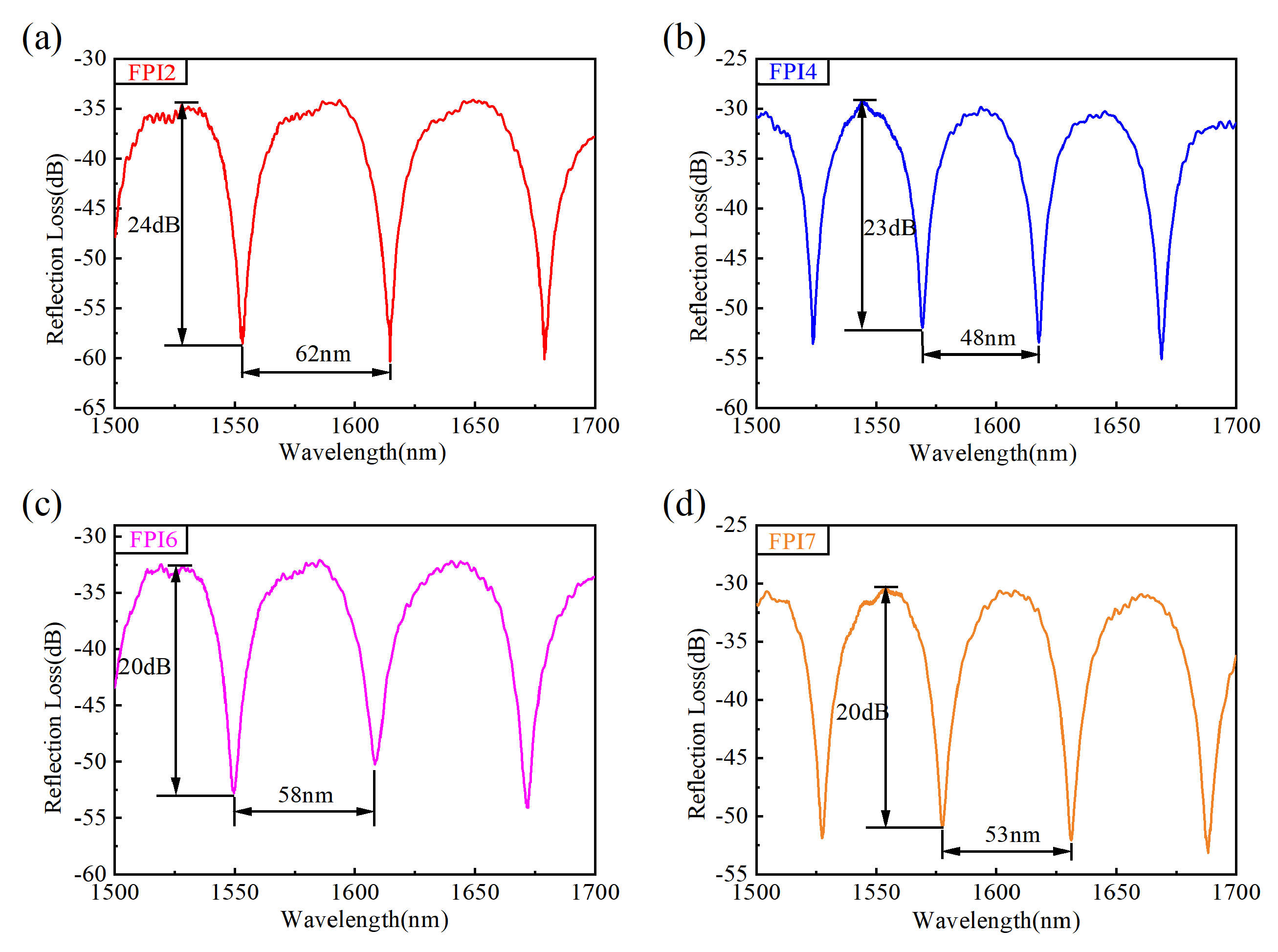 Micromachines 15 01406 g007