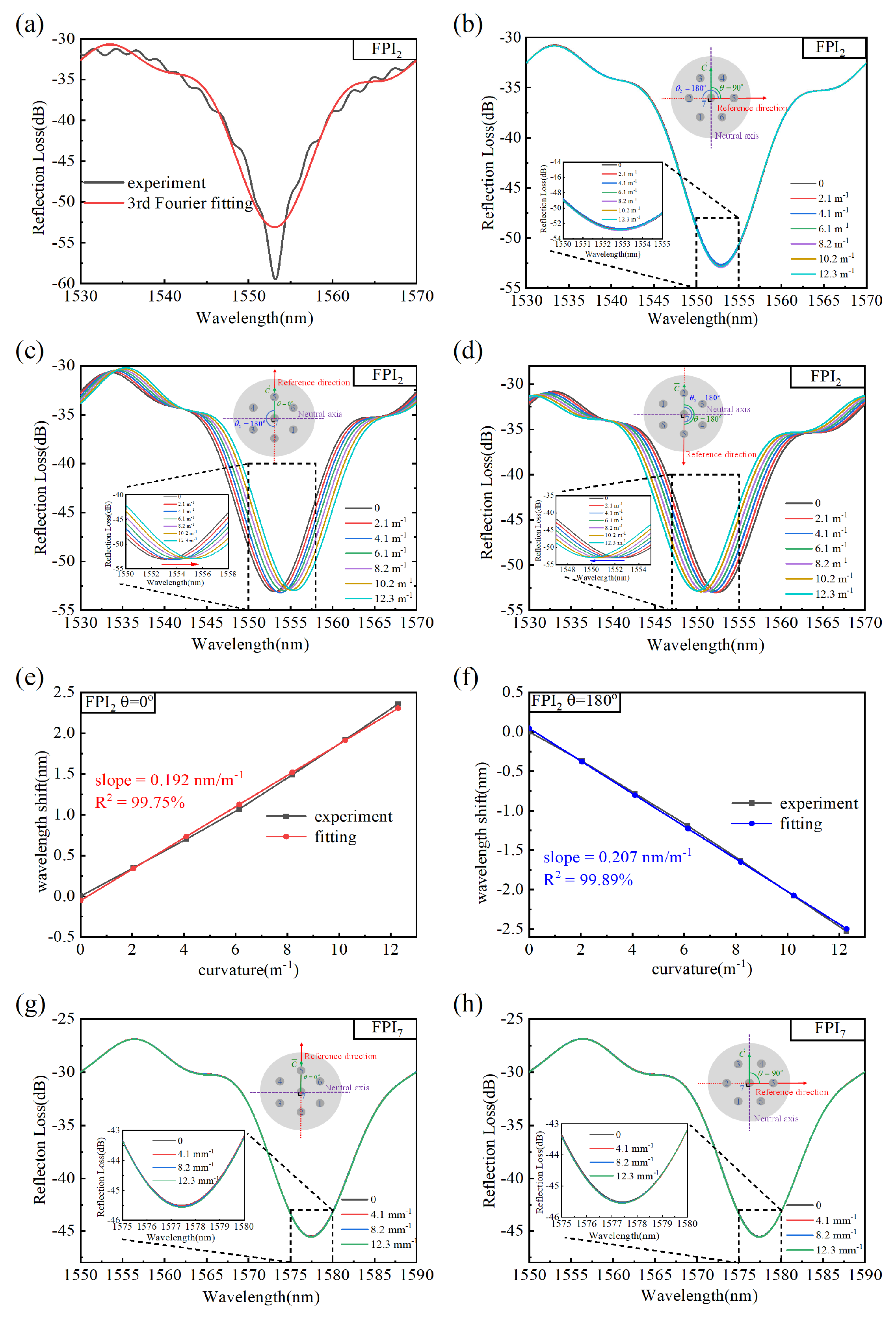 Micromachines 15 01406 g008