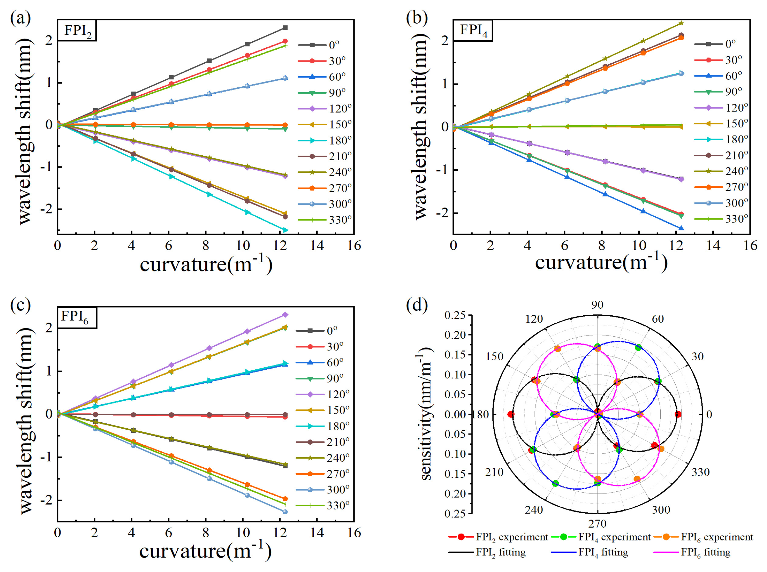 Micromachines 15 01406 g009