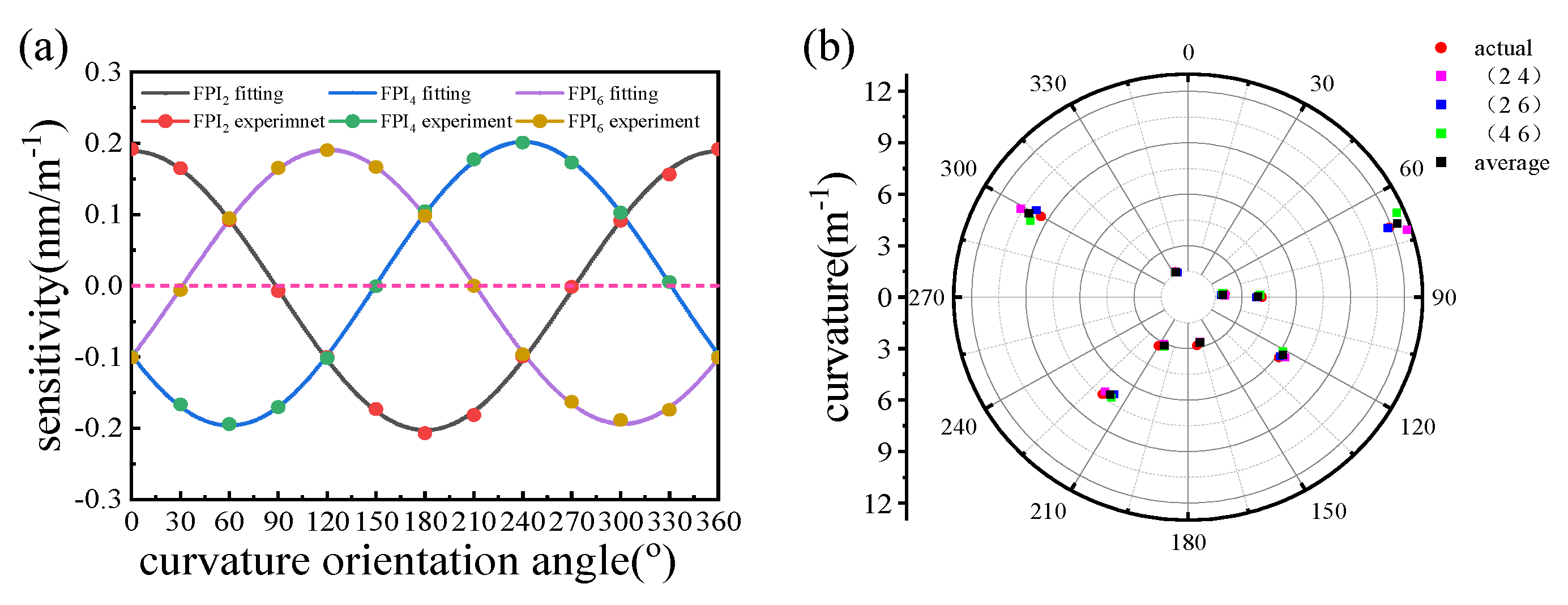 Micromachines 15 01406 g010