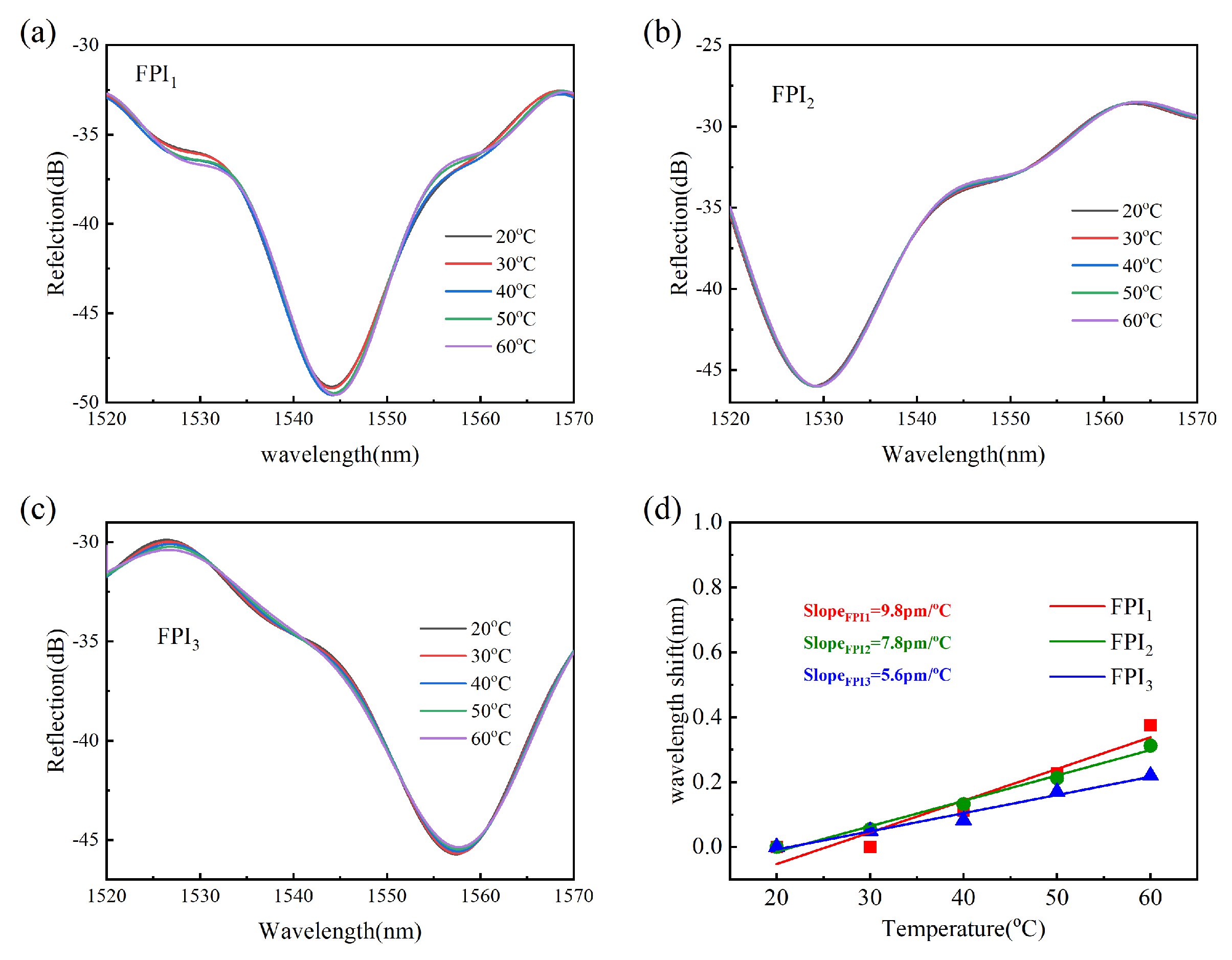 Micromachines 15 01406 g012