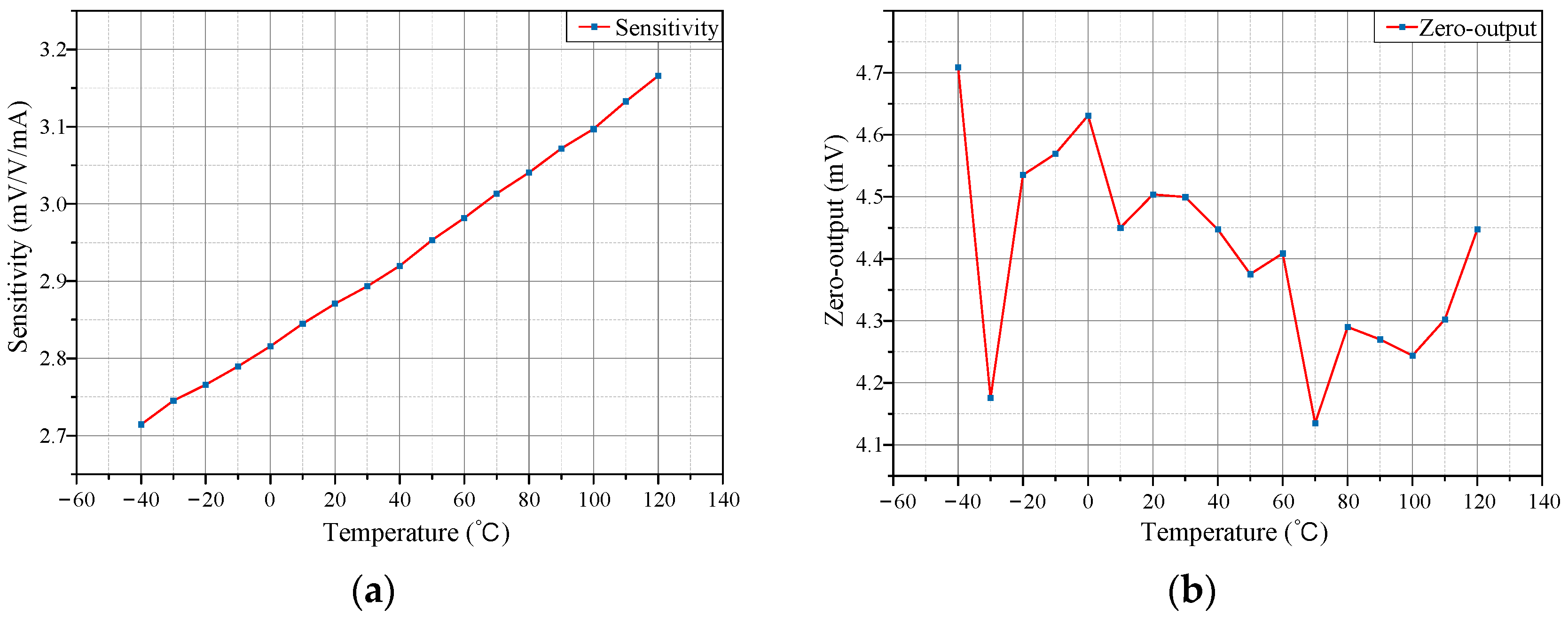 Micromachines 15 01407 g005