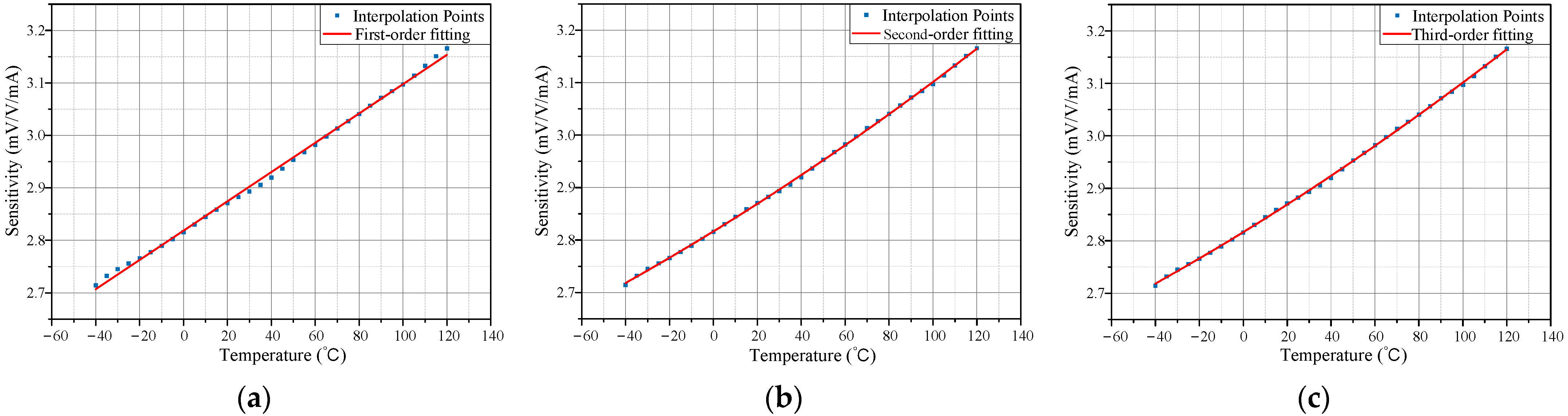 Micromachines 15 01407 g006