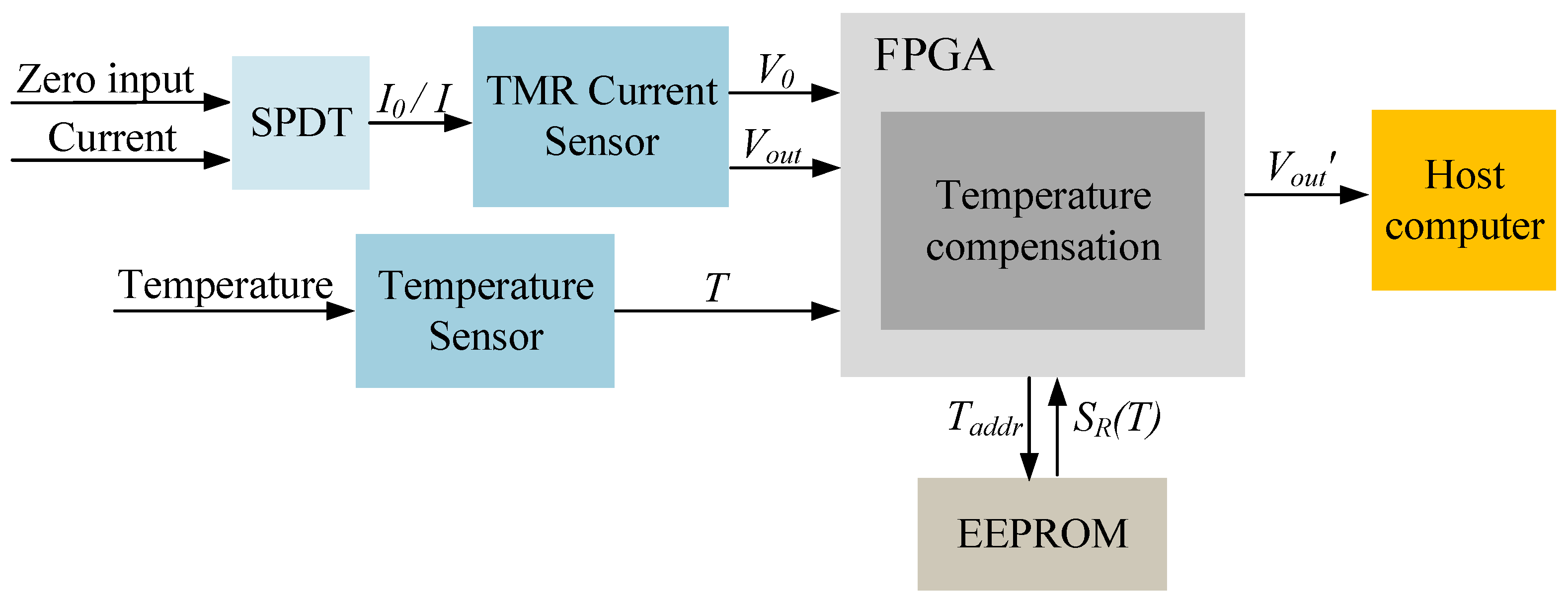 Micromachines 15 01407 g007