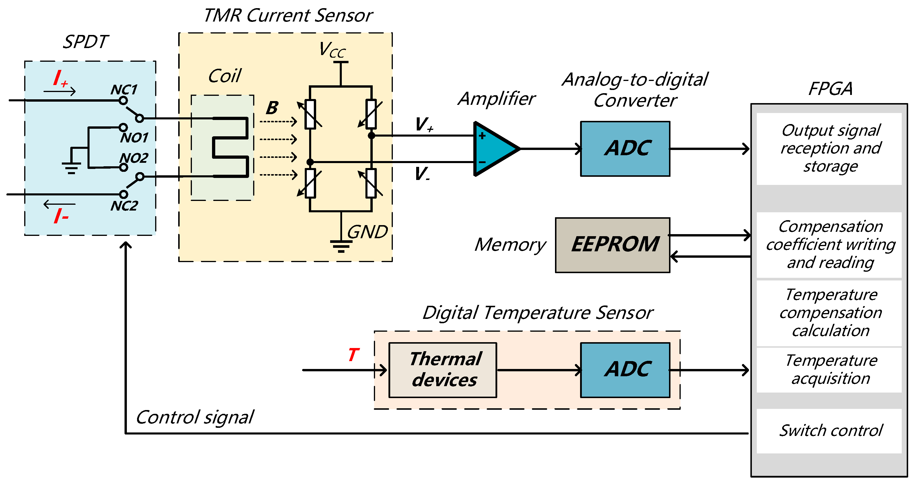 Micromachines 15 01407 g008