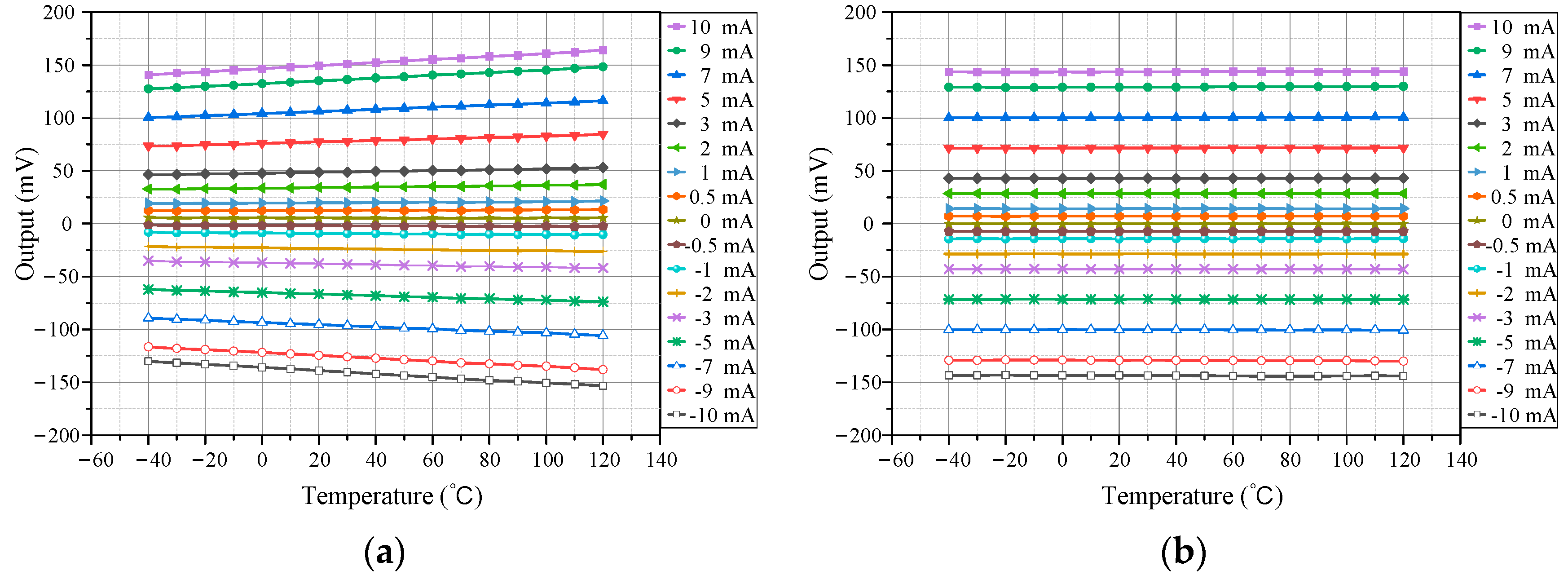 Micromachines 15 01407 g010