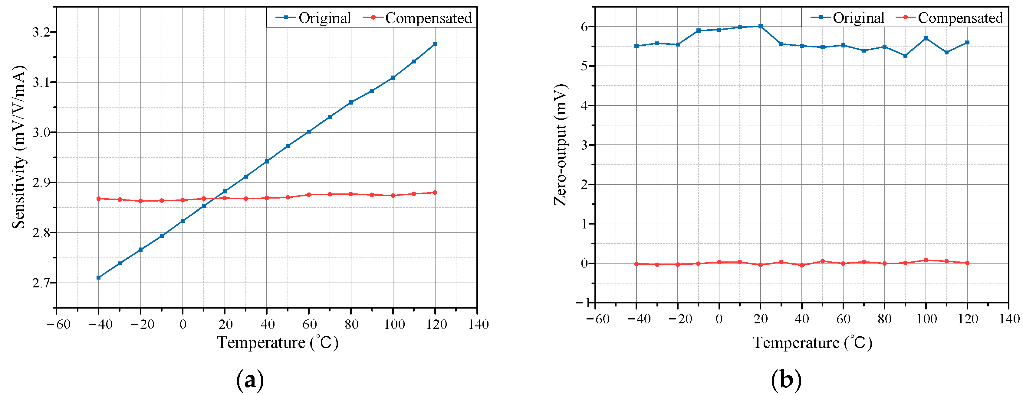 Micromachines 15 01407 g011