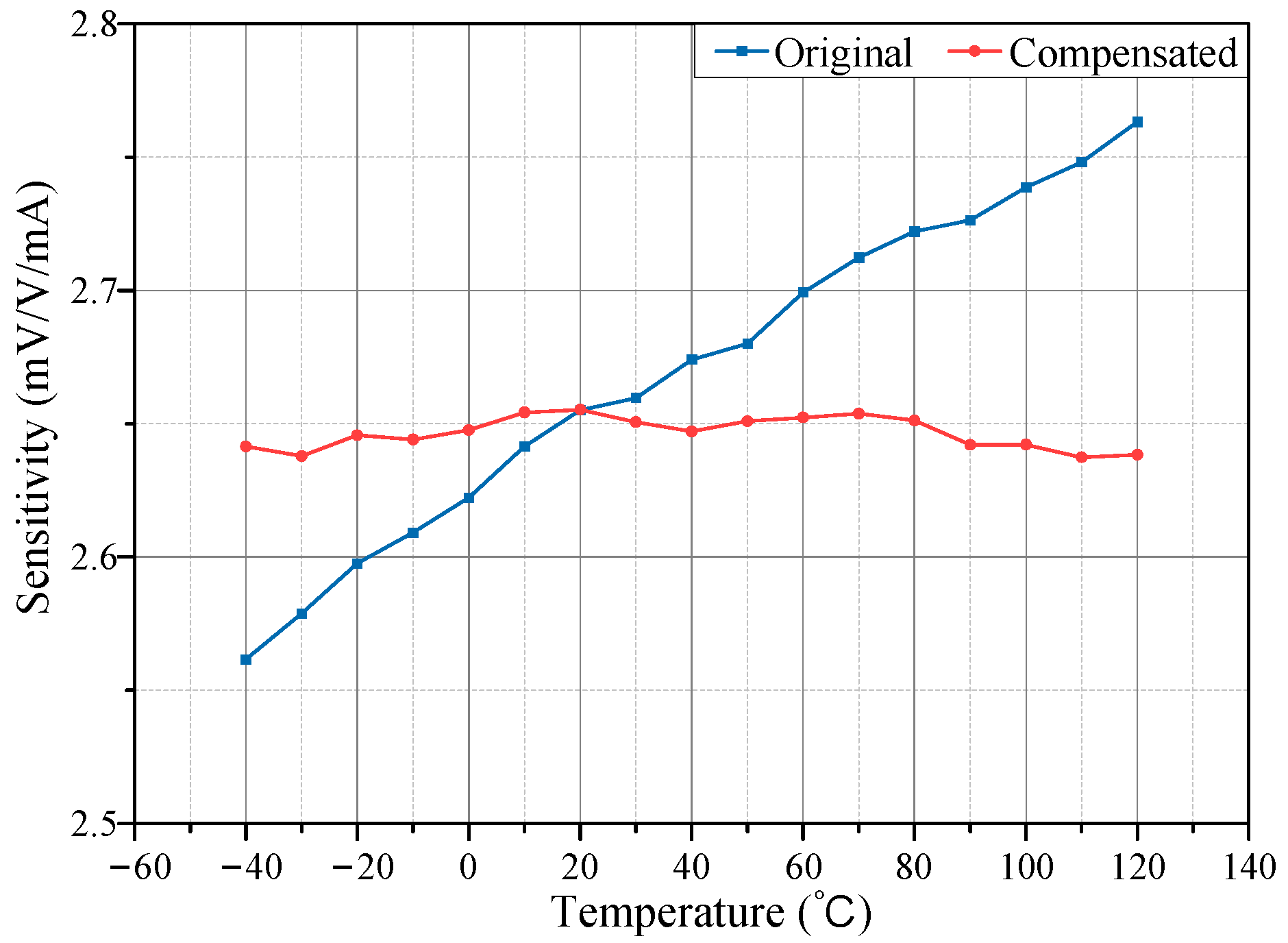 Micromachines 15 01407 g013