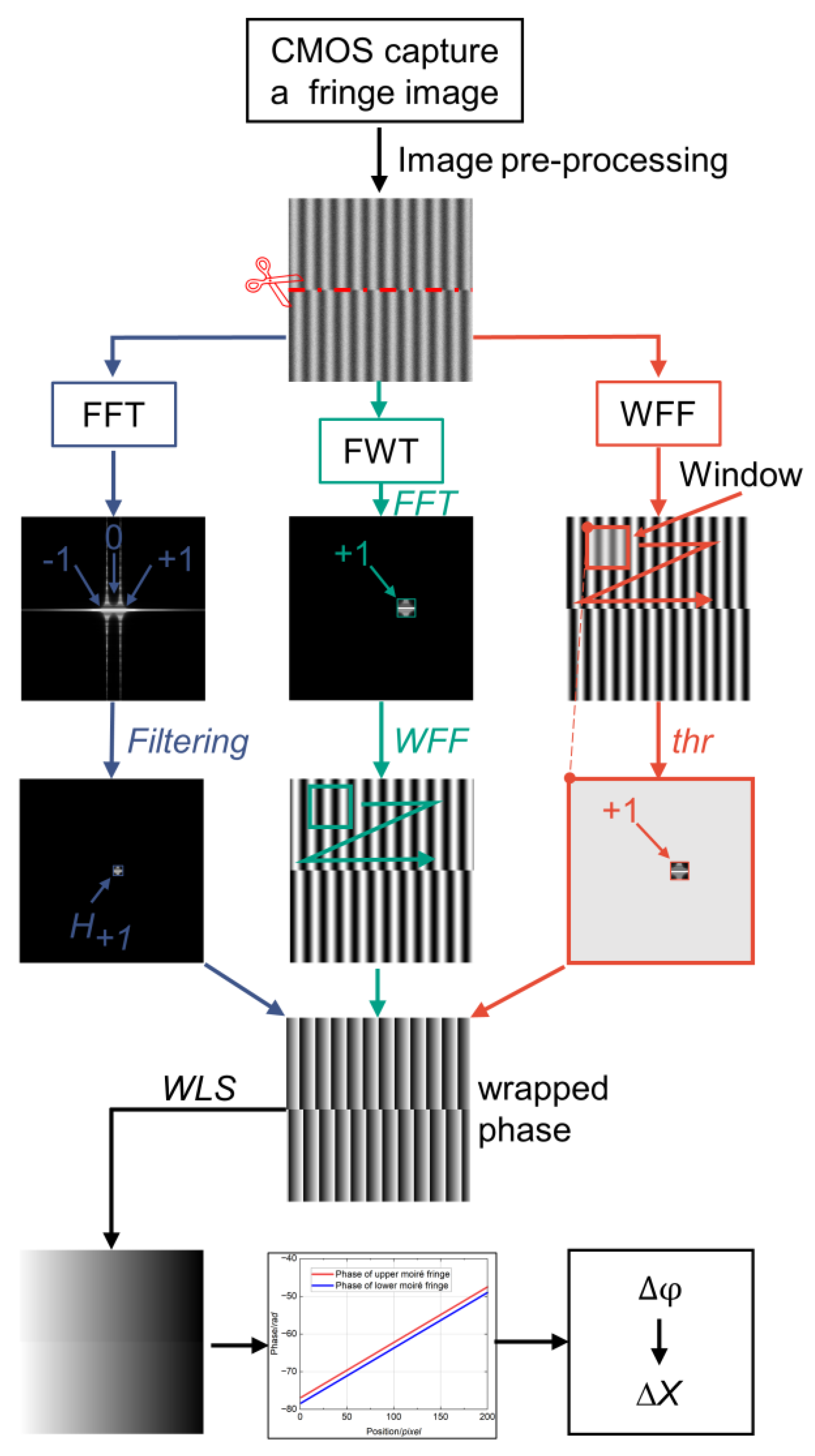 Micromachines 15 01408 g002