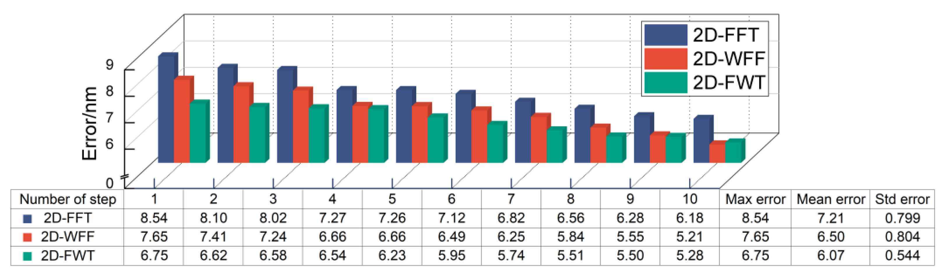 Micromachines 15 01408 g006