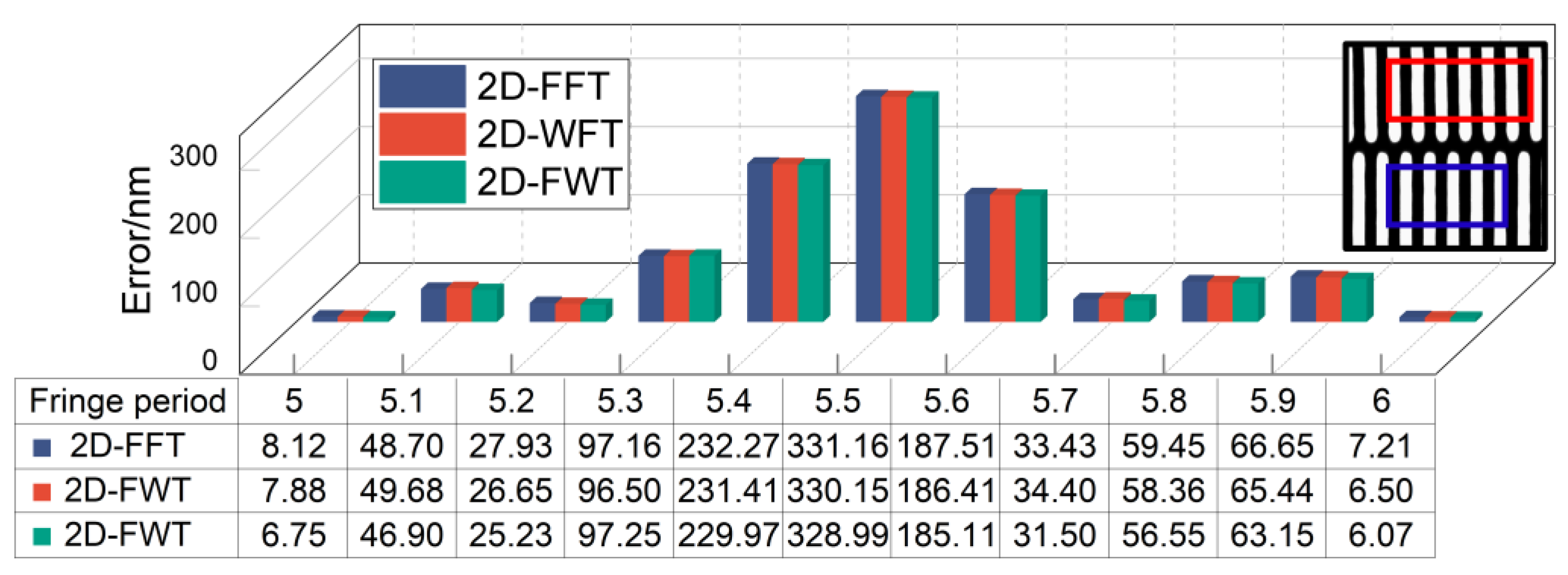 Micromachines 15 01408 g007