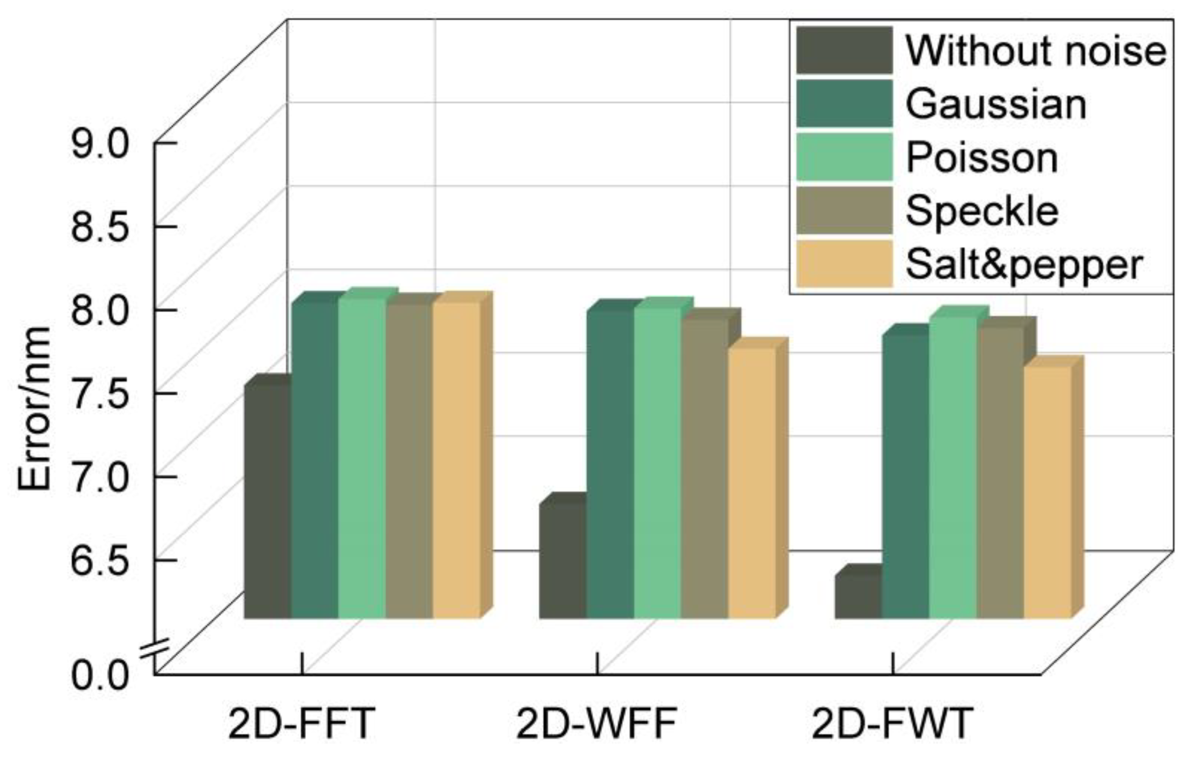 Micromachines 15 01408 g008