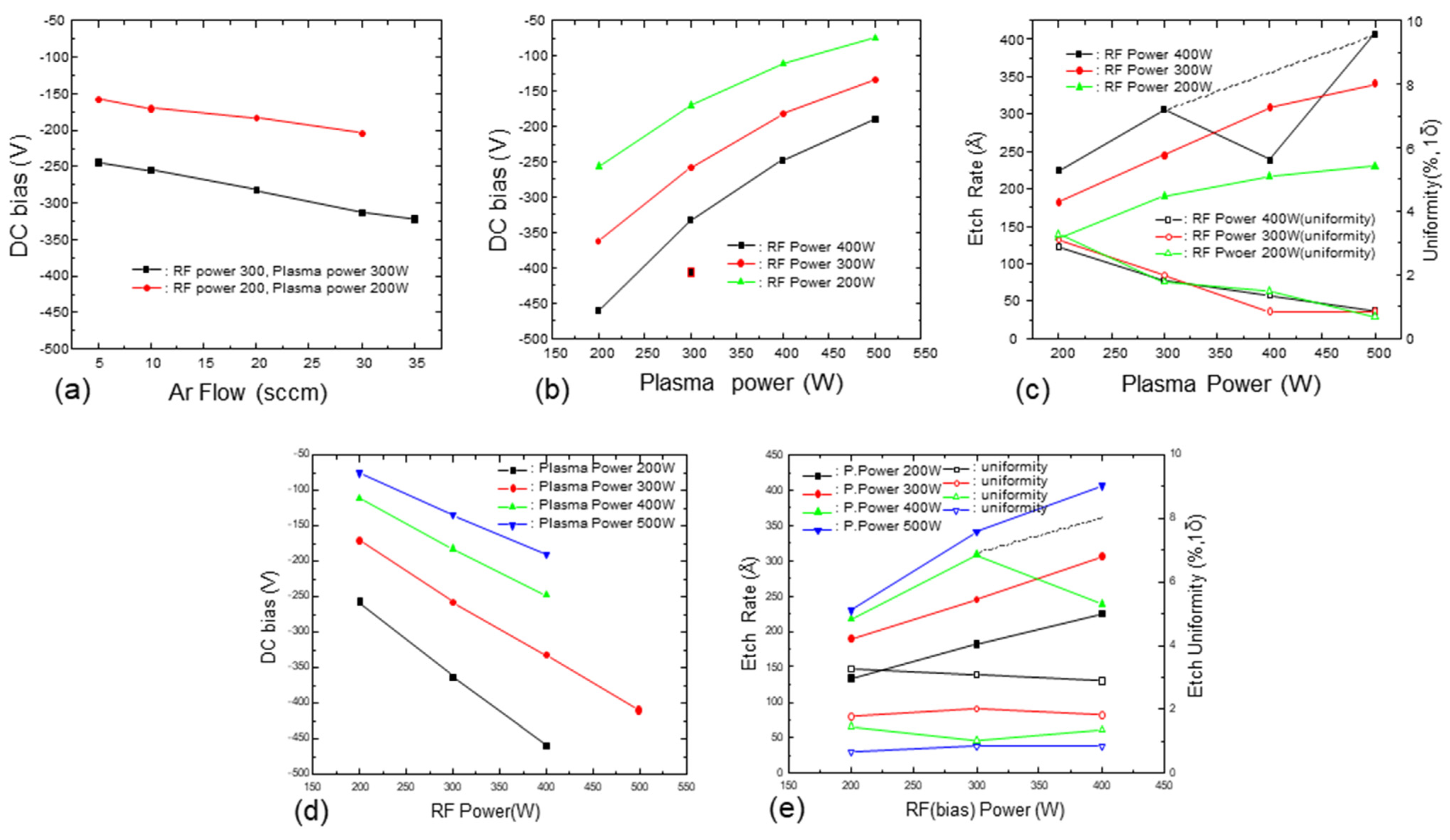 Micromachines 15 01409 g002