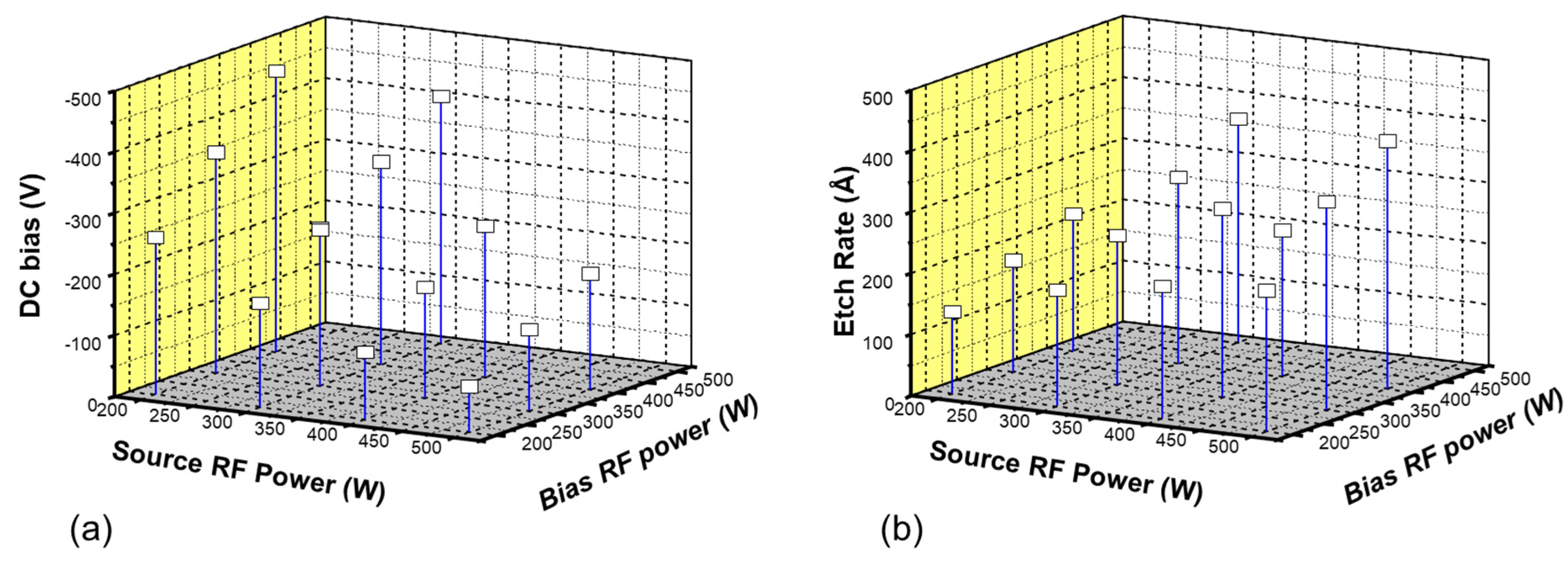 Micromachines 15 01409 g003