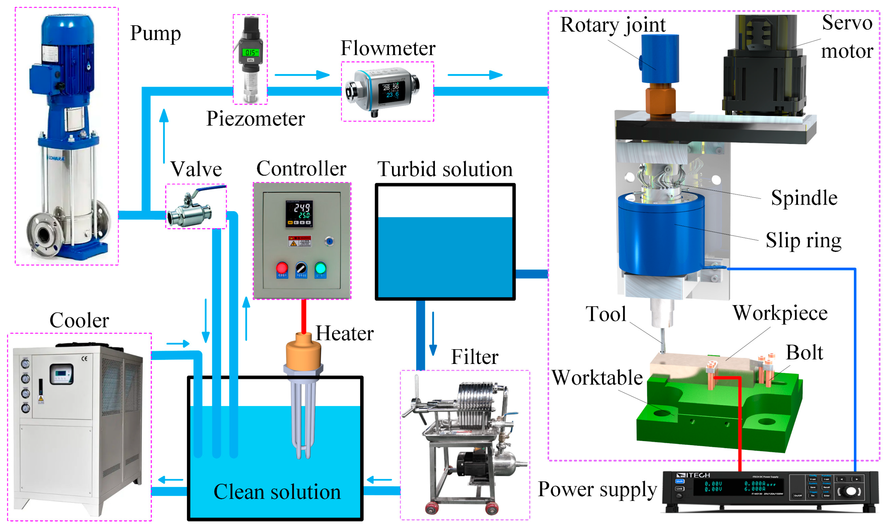 Micromachines 15 01410 g003