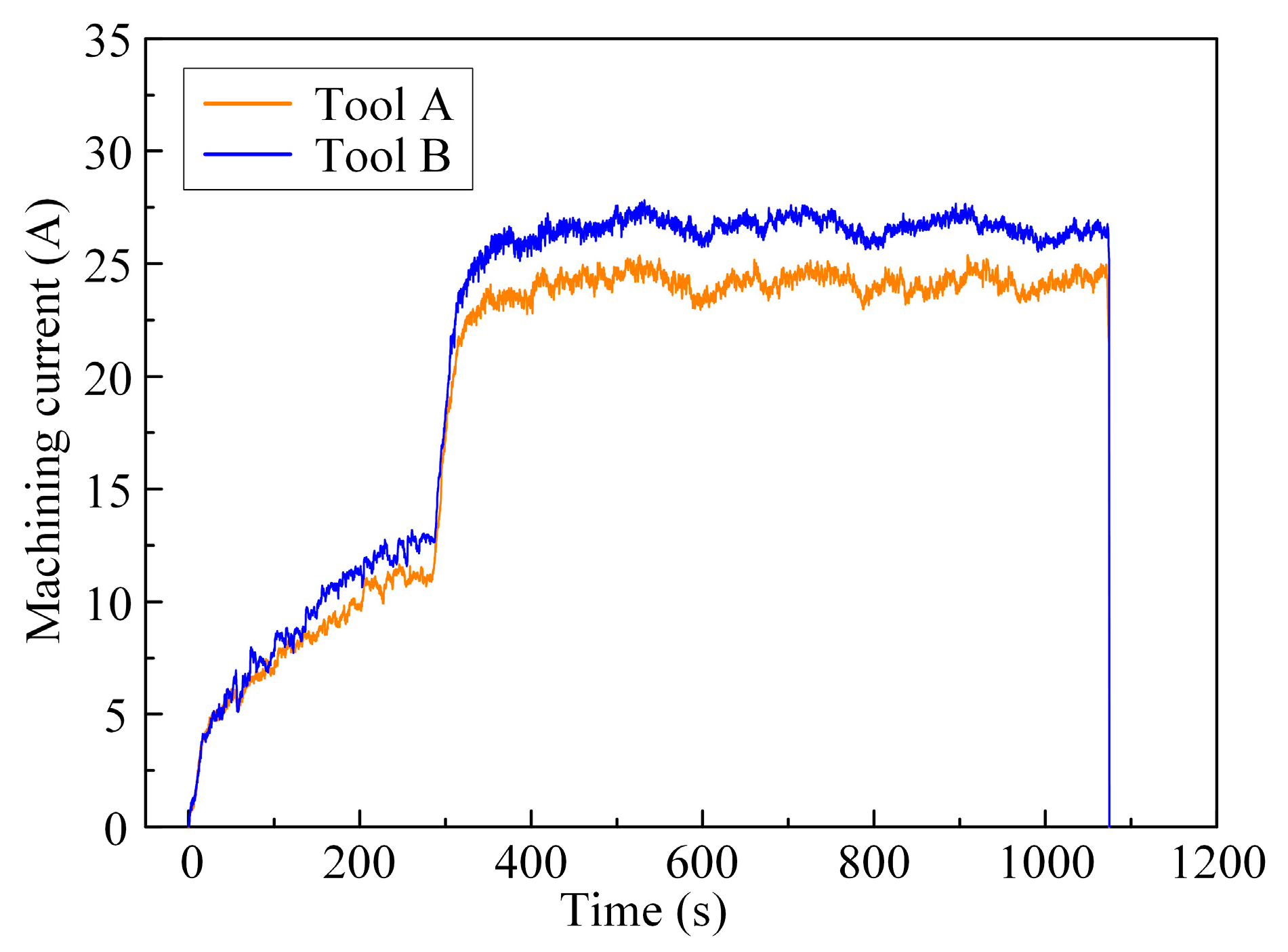 Micromachines 15 01410 g008