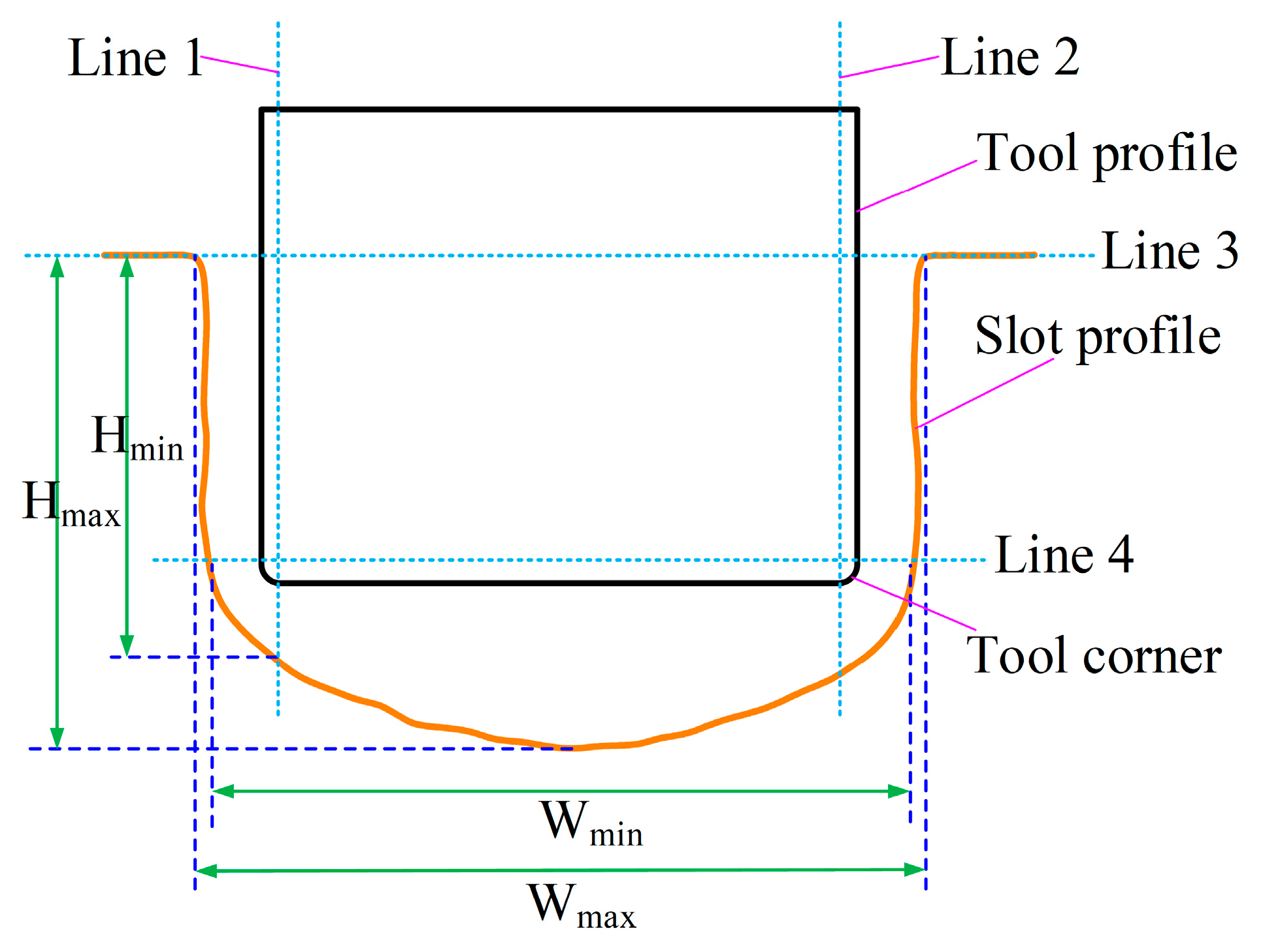 Micromachines 15 01410 g010