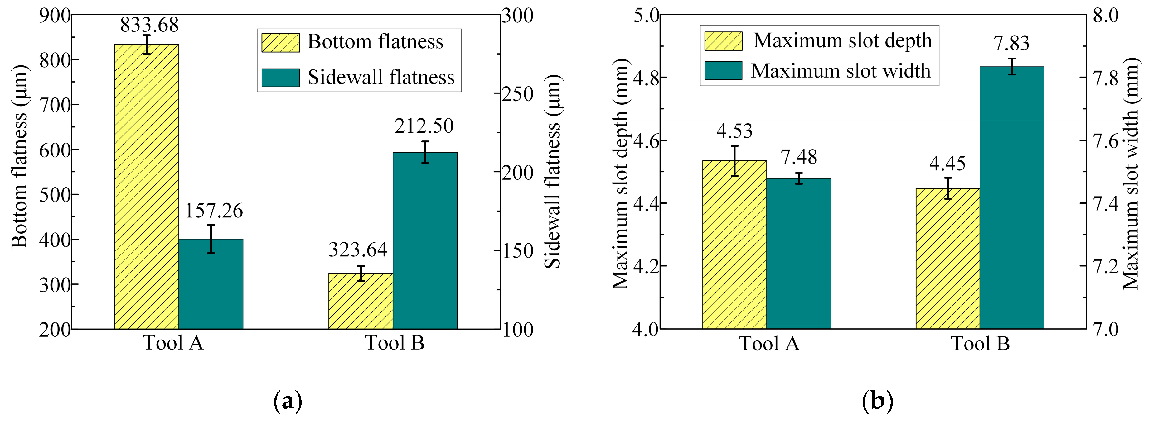 Micromachines 15 01410 g011