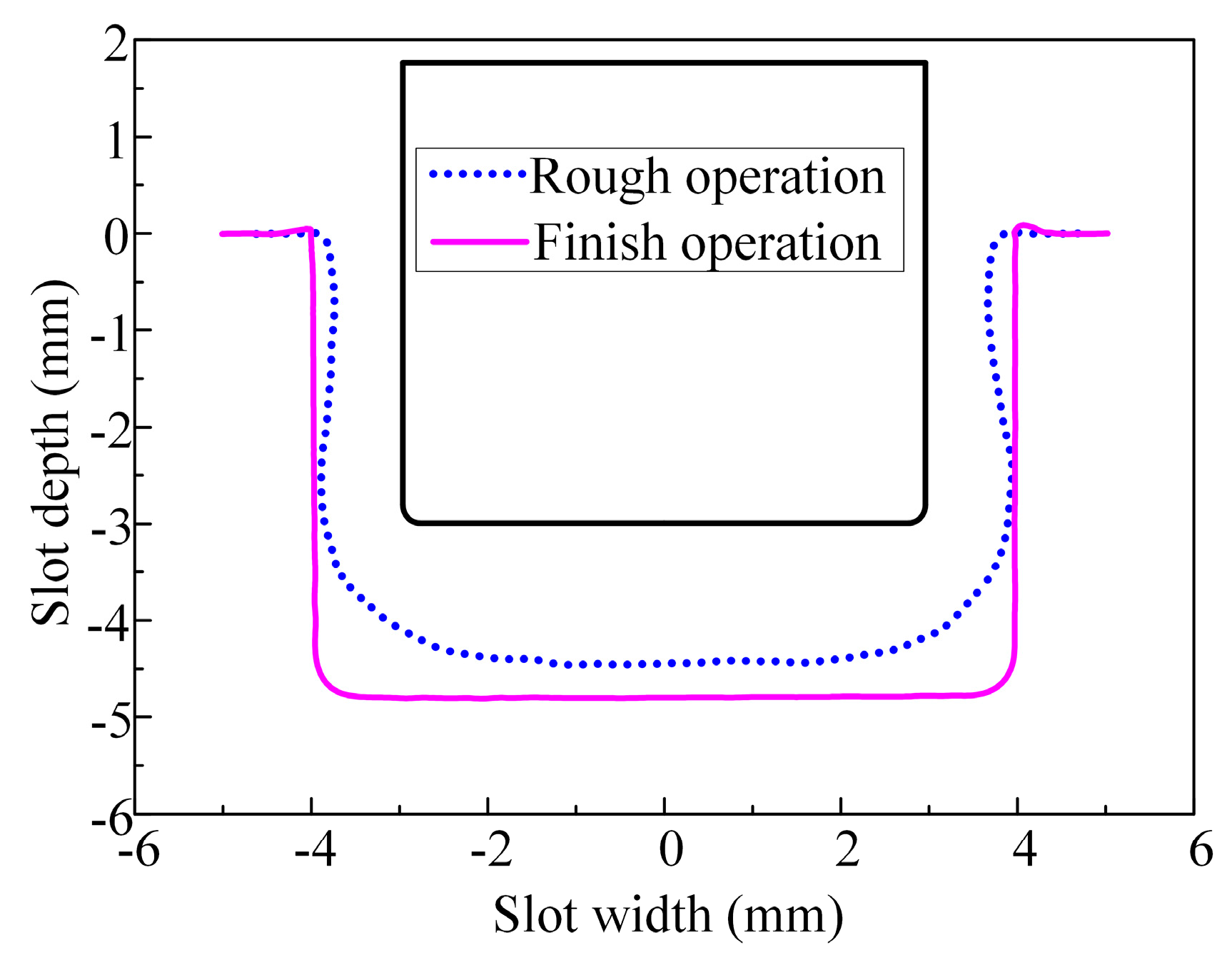 Micromachines 15 01410 g013