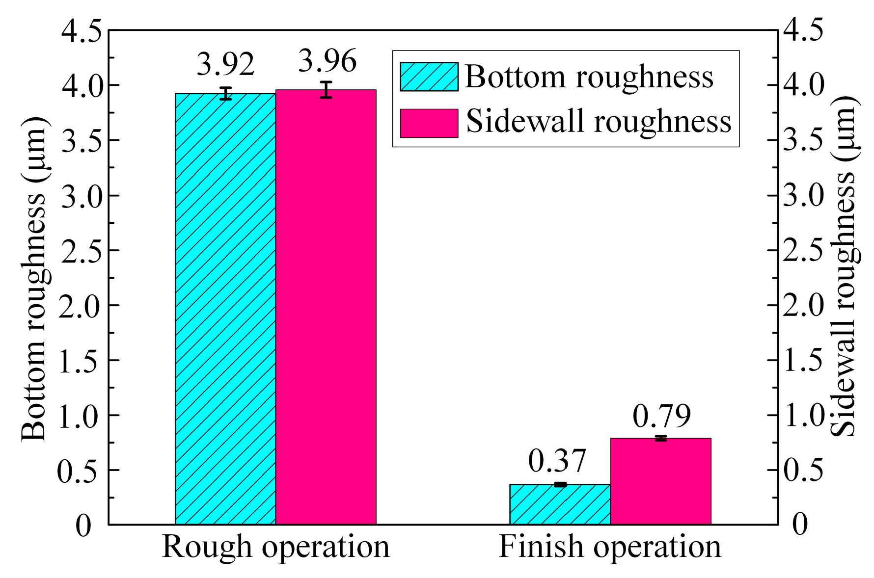 Micromachines 15 01410 g016