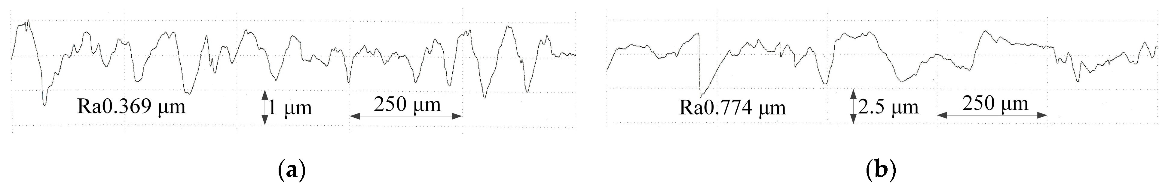 Micromachines 15 01410 g017