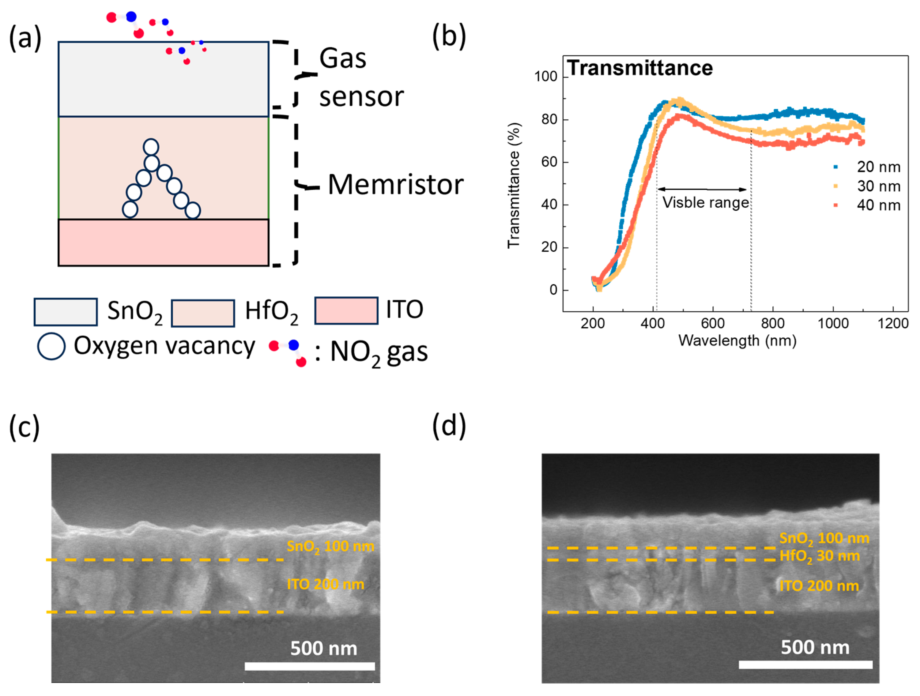 Micromachines 15 01411 g002