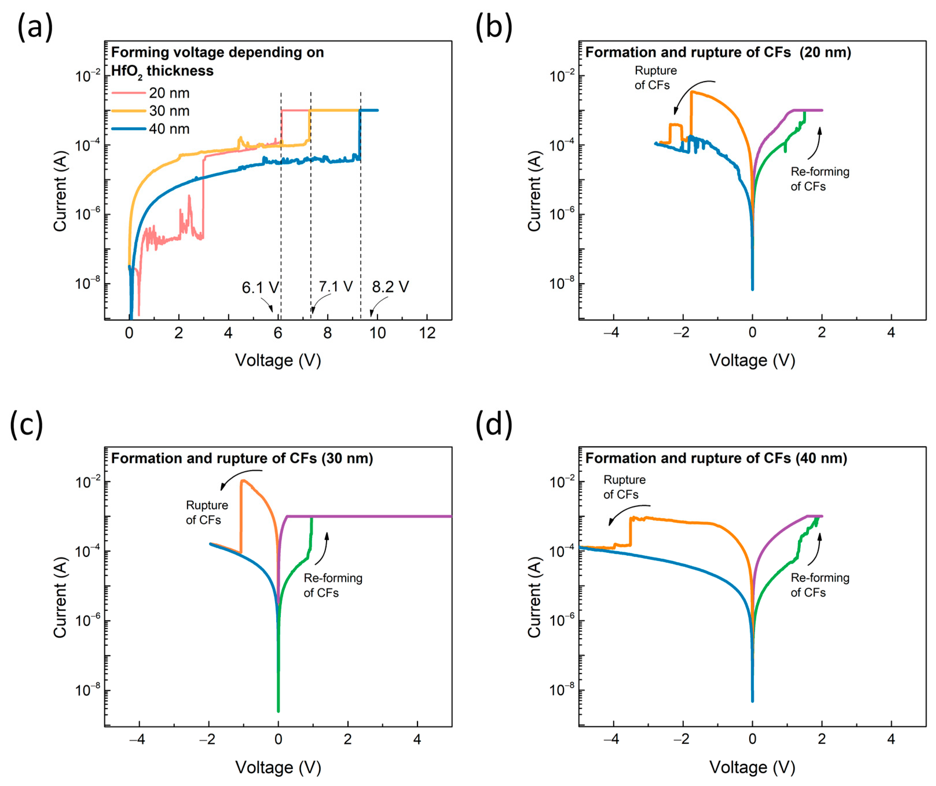Micromachines 15 01411 g003