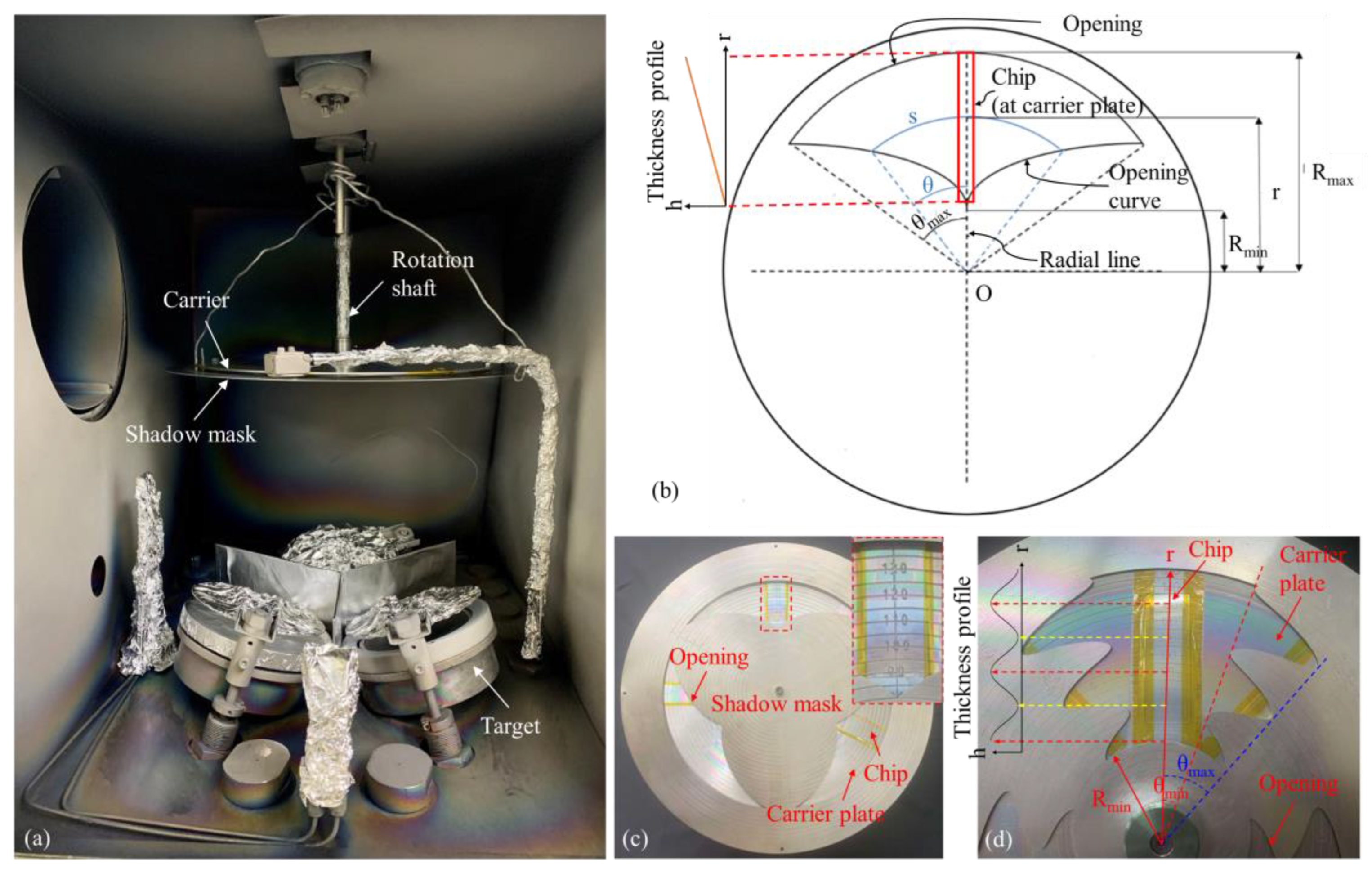 Micromachines 15 01412 g001