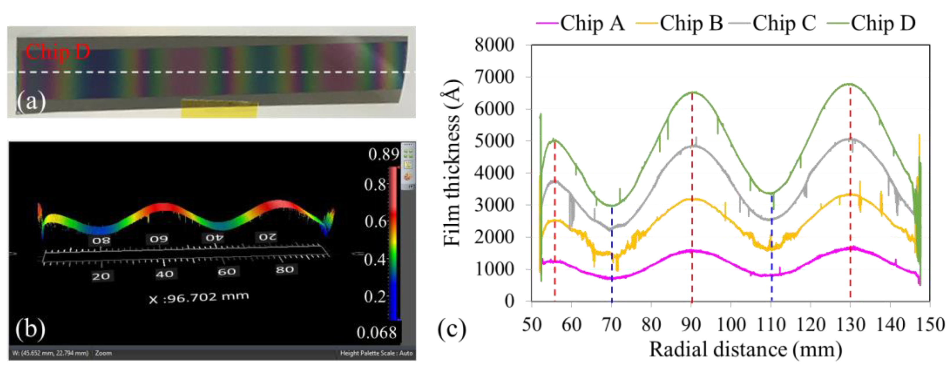 Micromachines 15 01412 g003