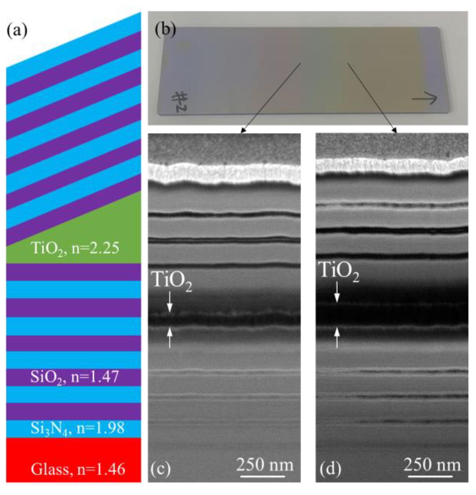 Micromachines 15 01412 g004
