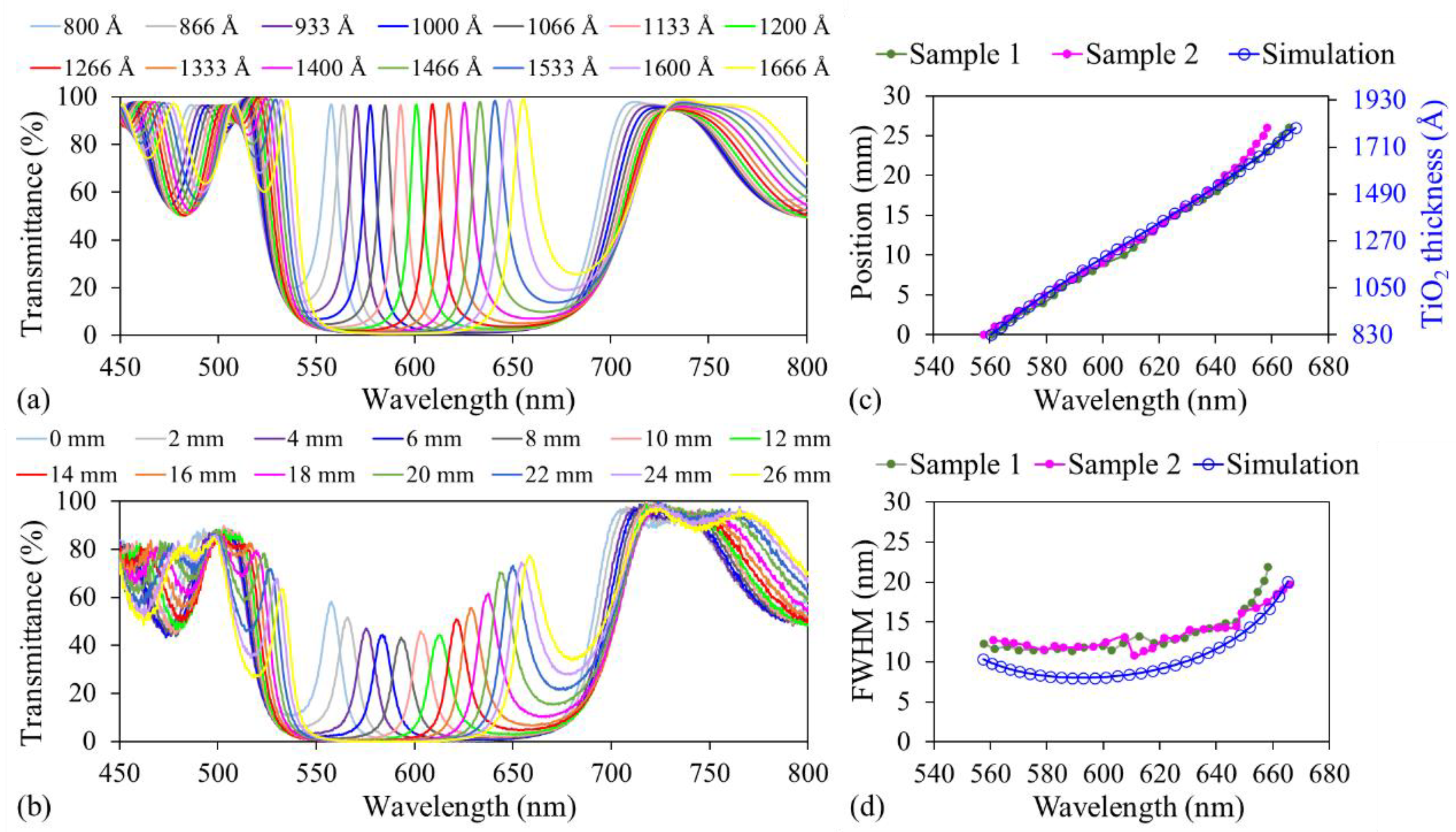 Micromachines 15 01412 g005