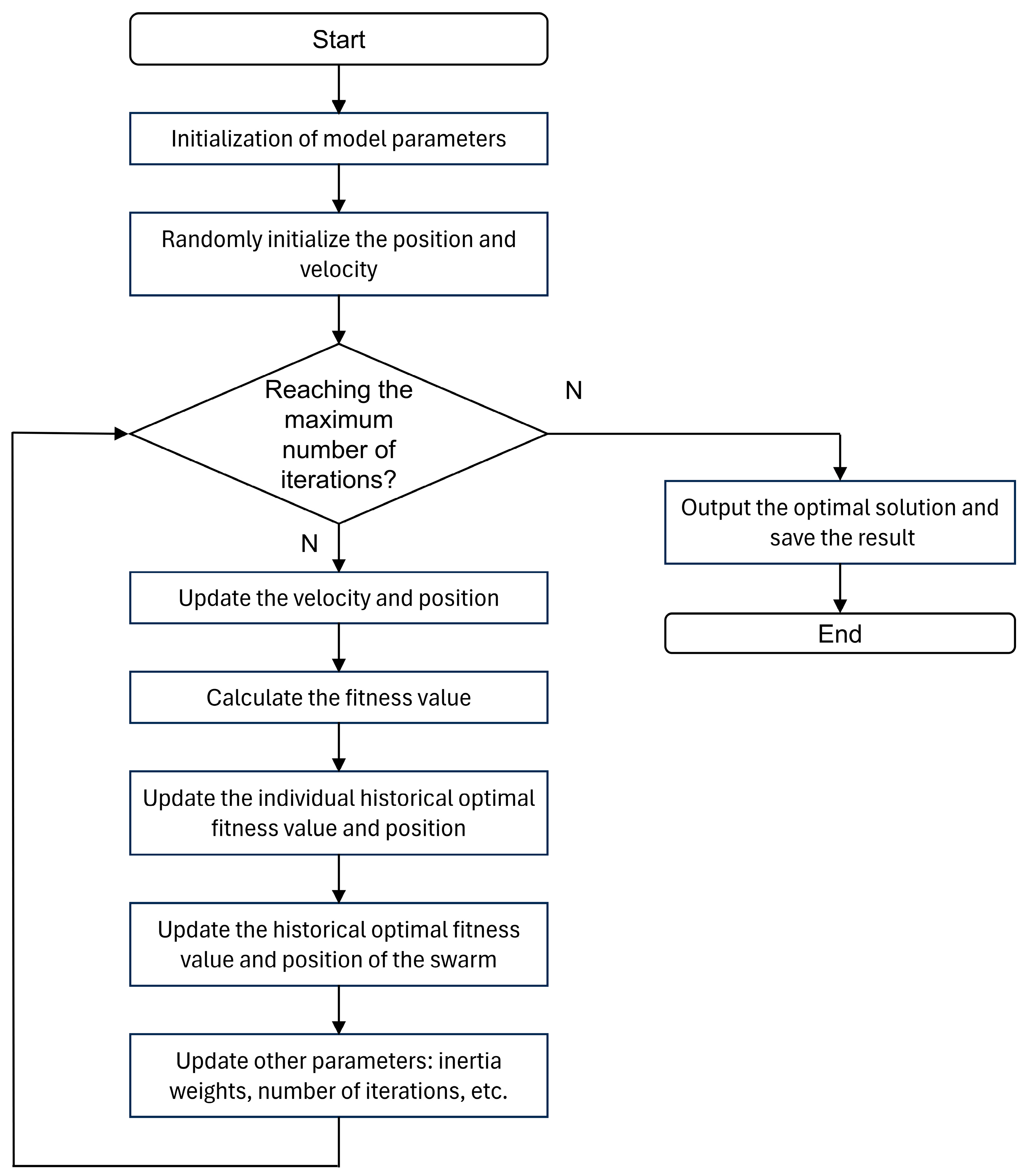Micromachines 15 01413 g007