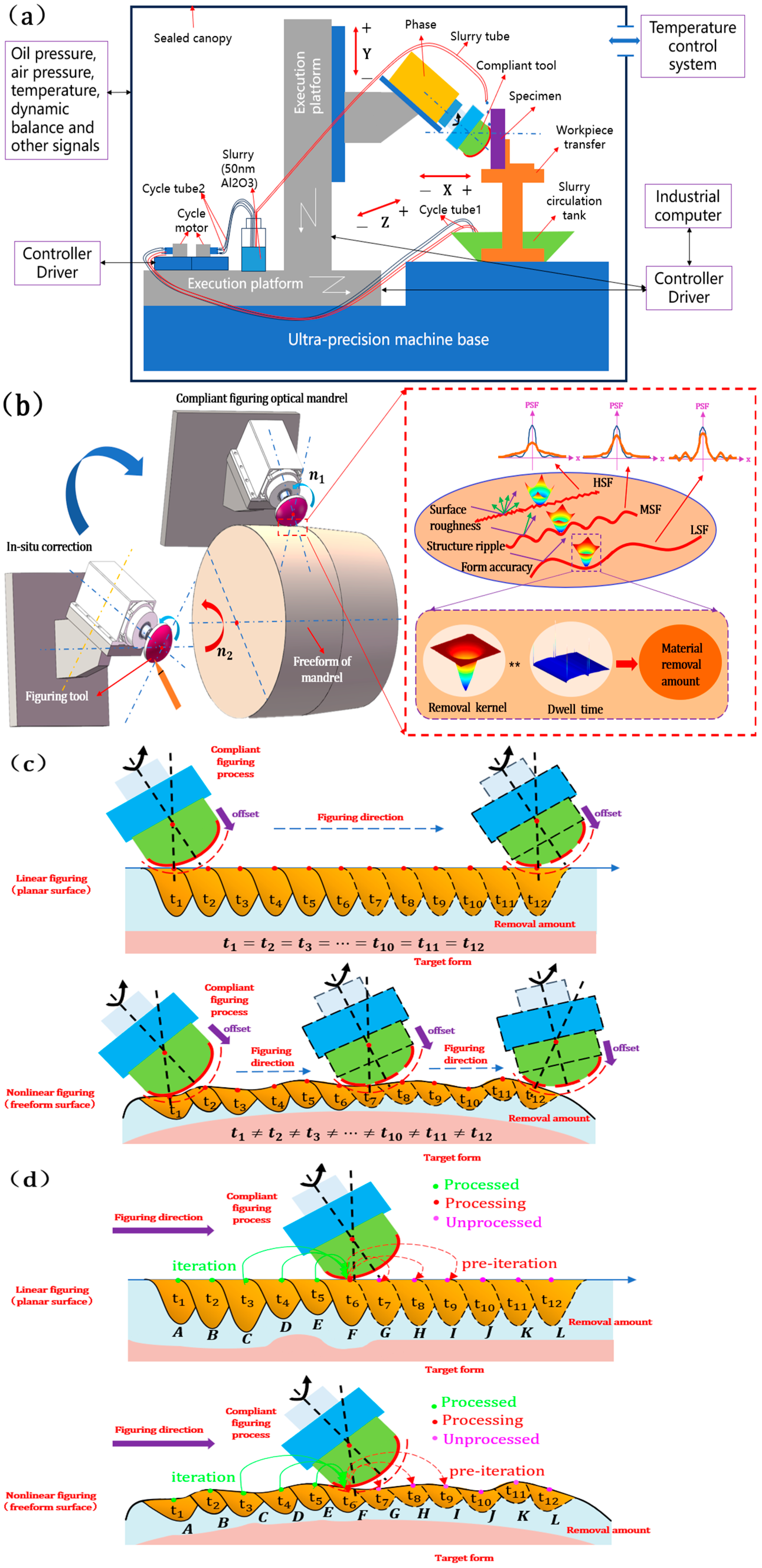 Micromachines 15 01415 g002