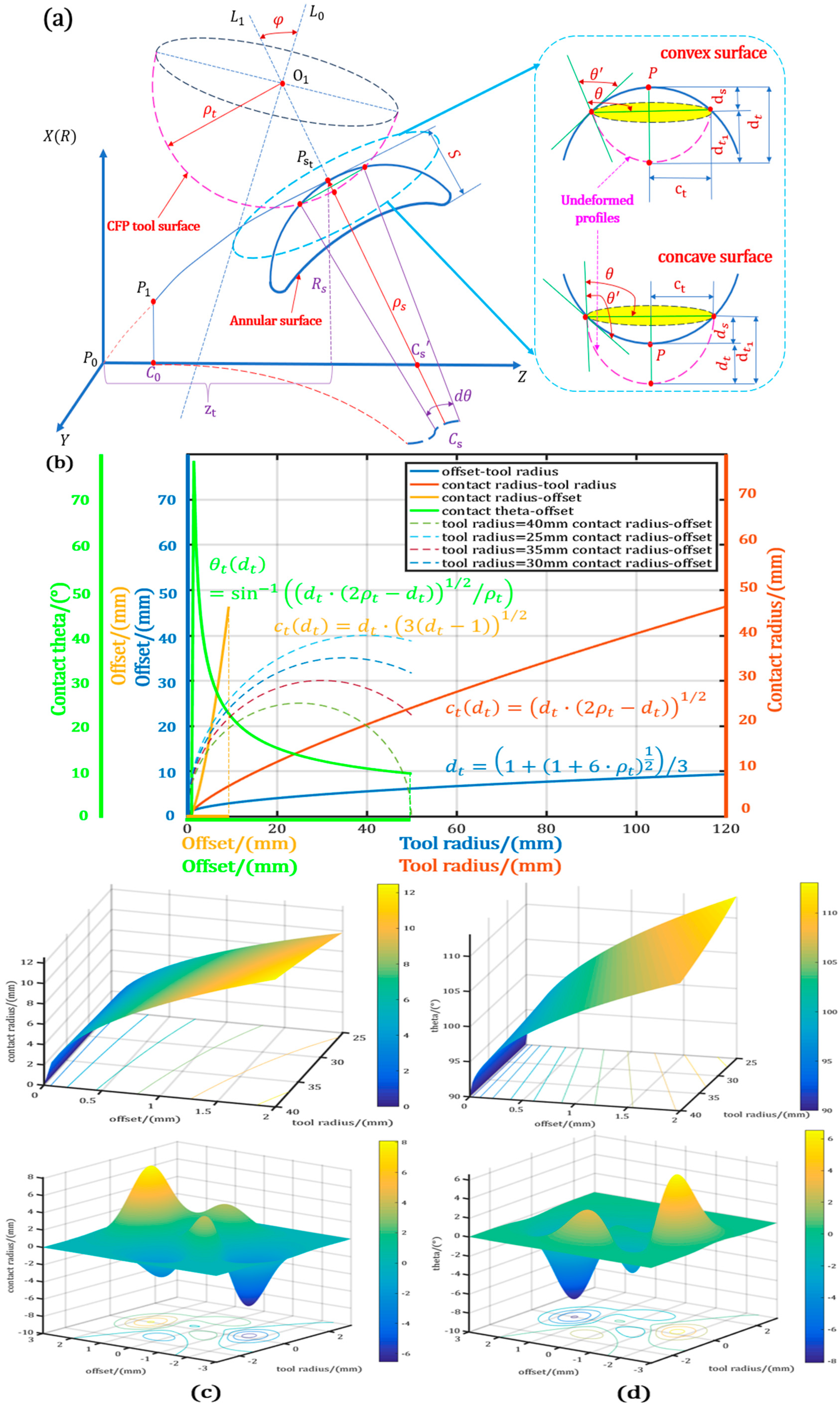 Micromachines 15 01415 g004