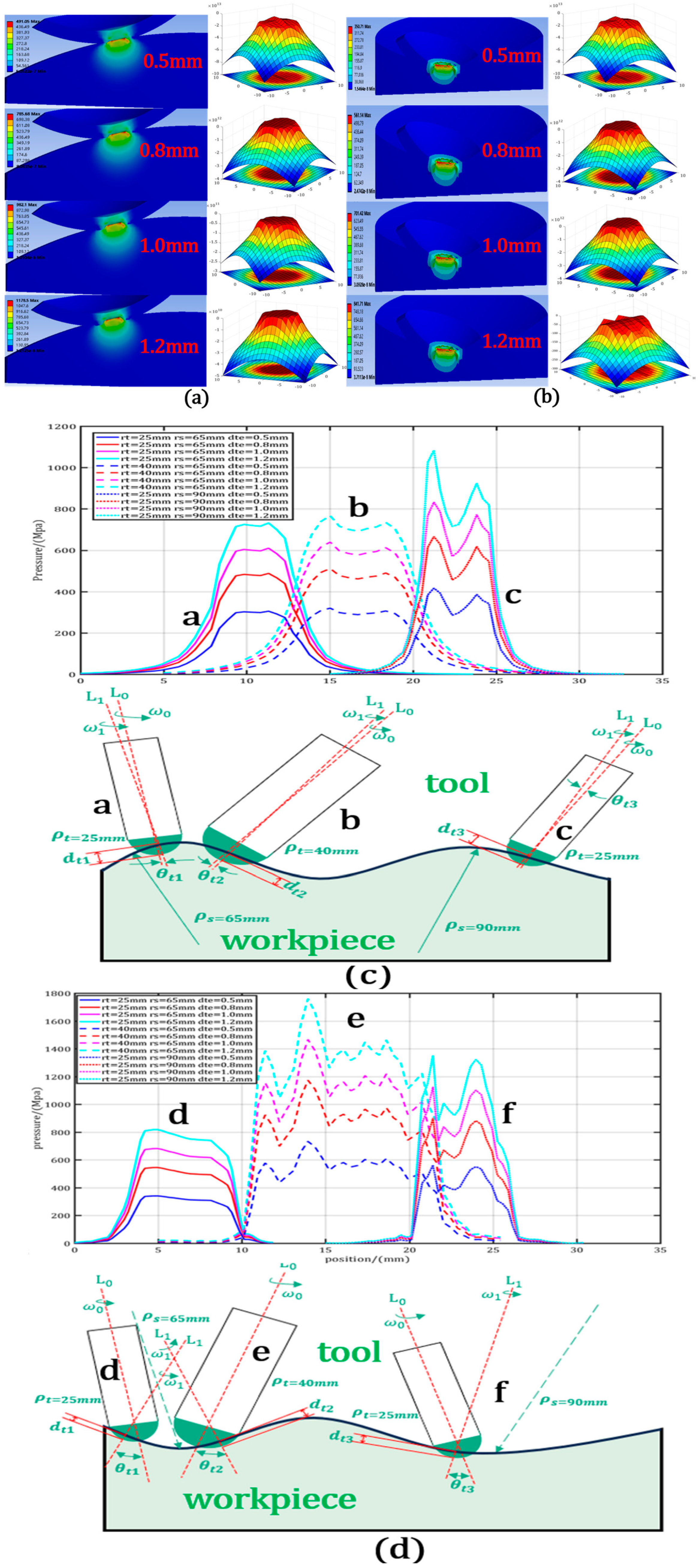 Micromachines 15 01415 g006