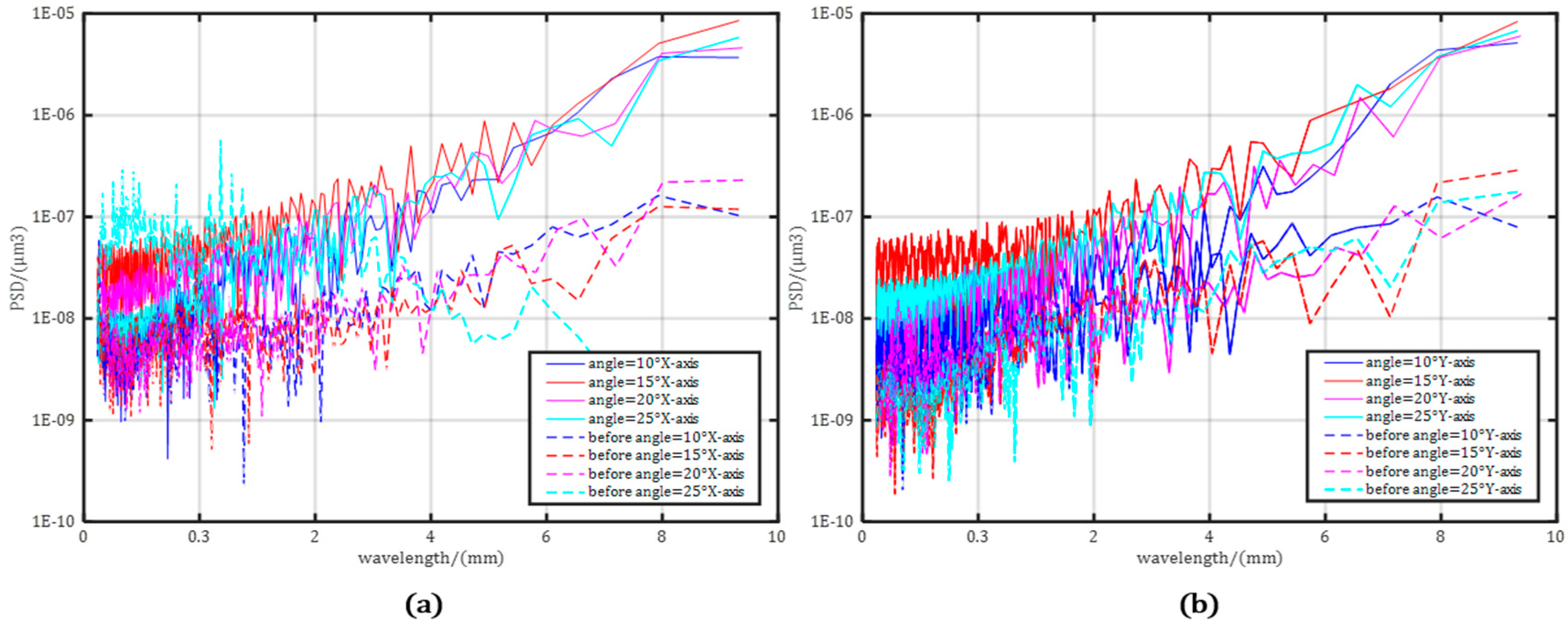 Micromachines 15 01415 g009