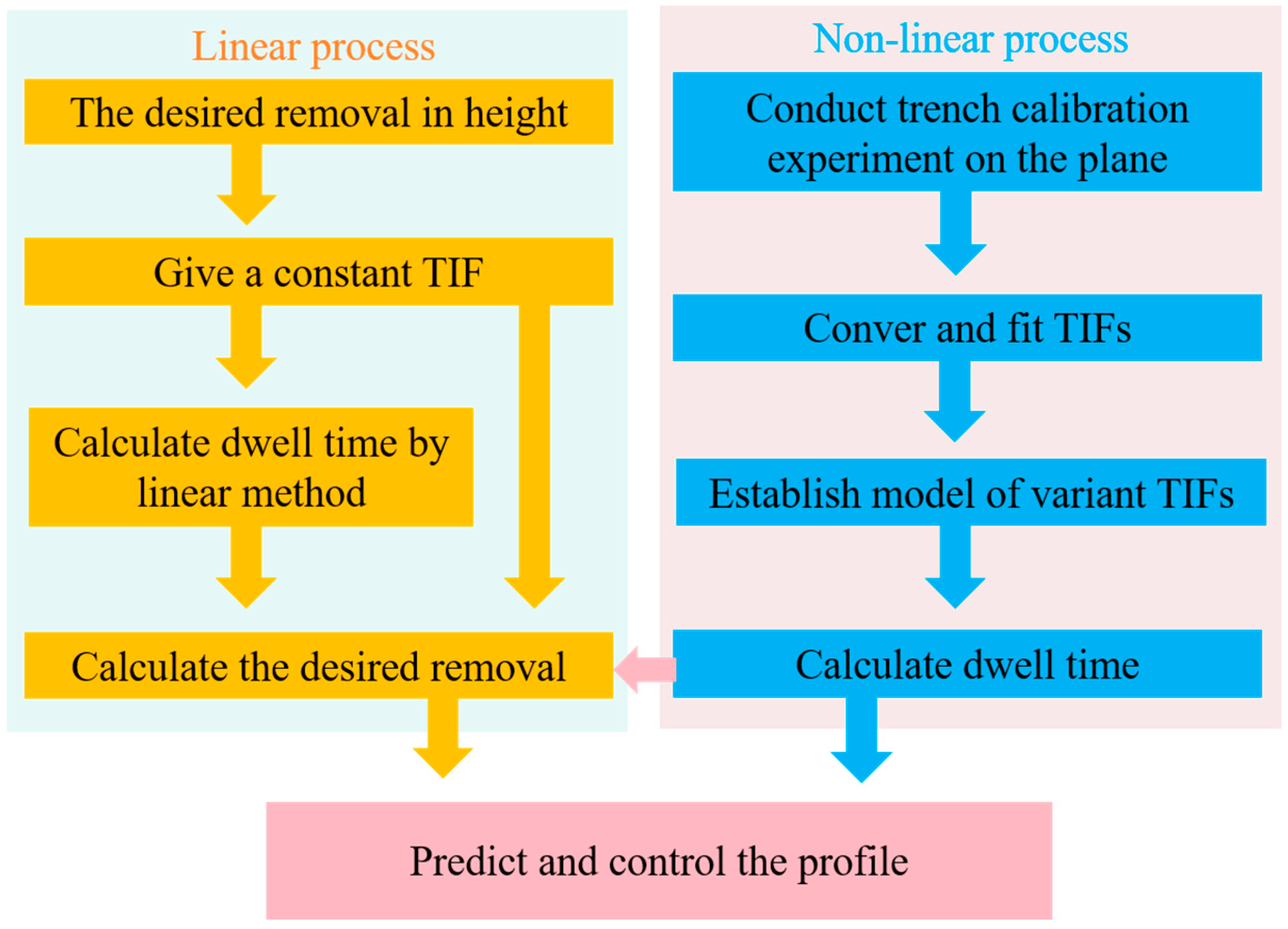 Micromachines 15 01415 g010