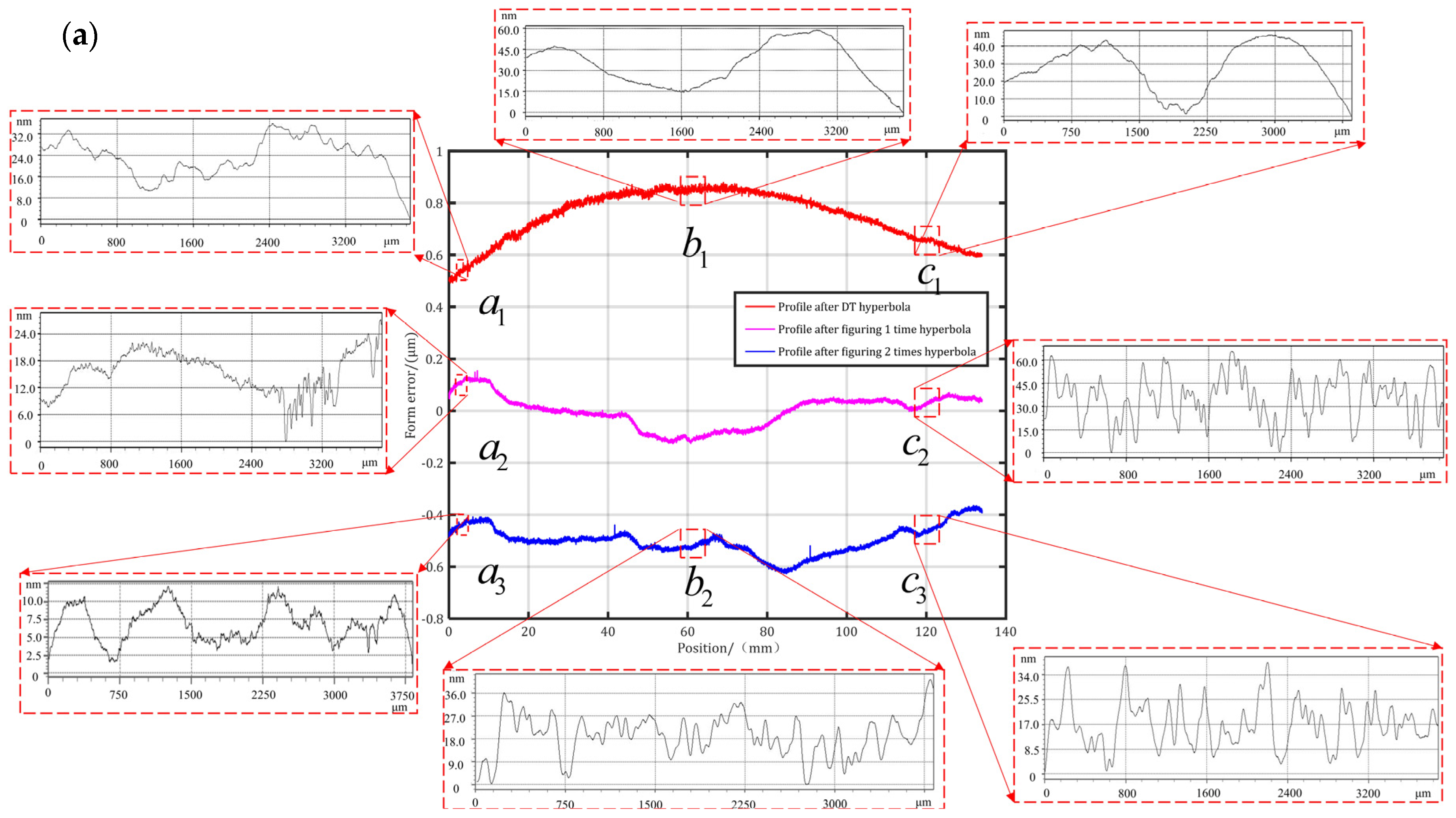 Micromachines 15 01415 g012a