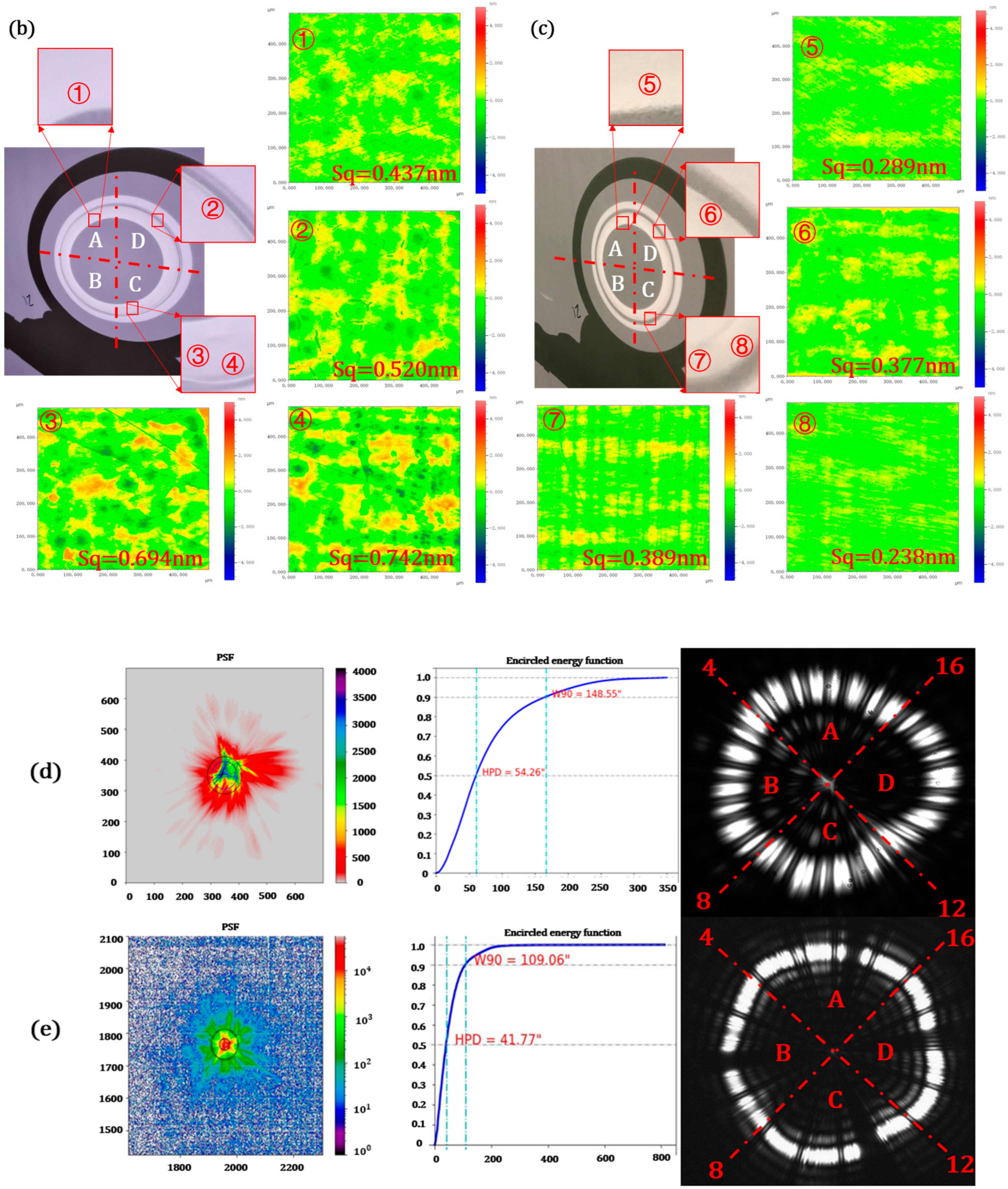 Micromachines 15 01415 g012b
