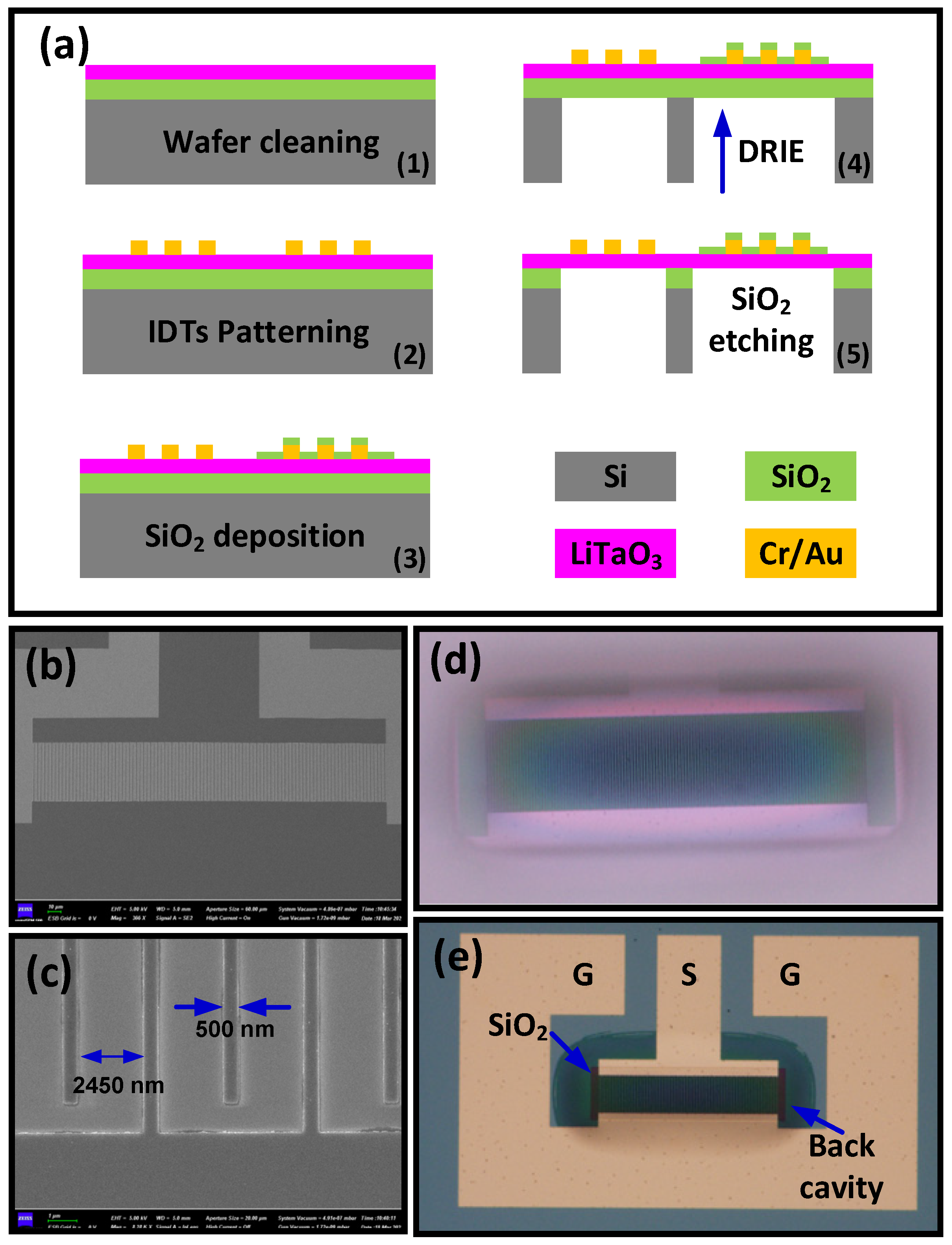 Micromachines 15 01416 g001
