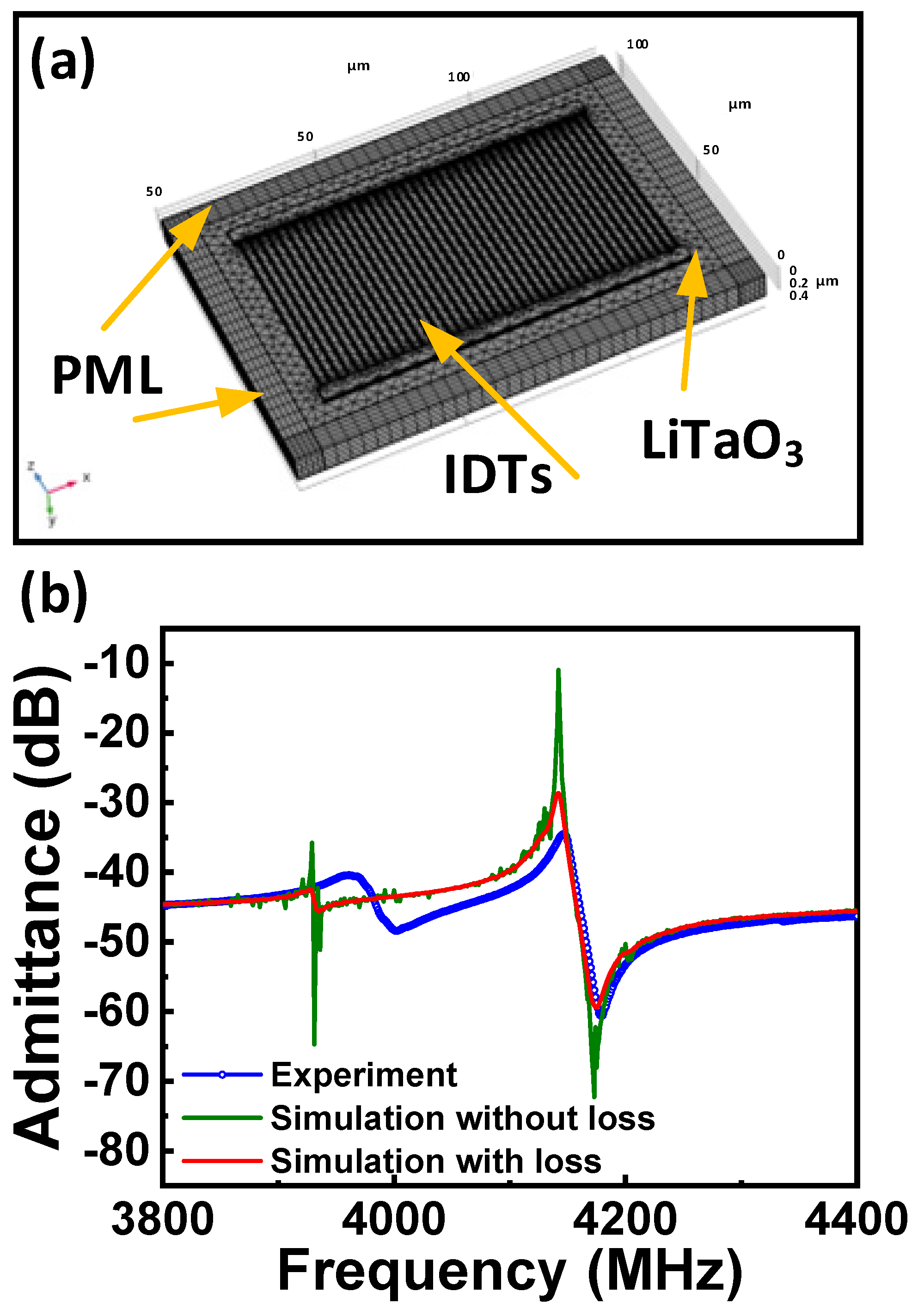 Micromachines 15 01416 g002