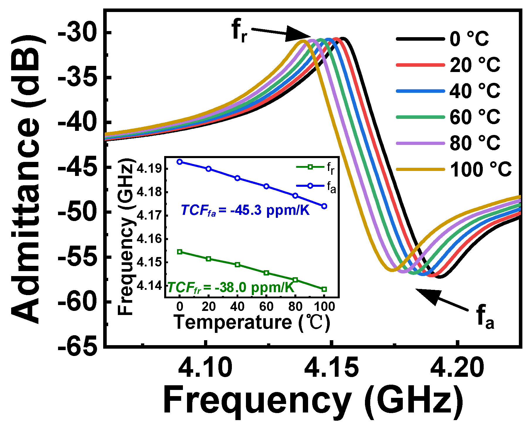 Micromachines 15 01416 g005
