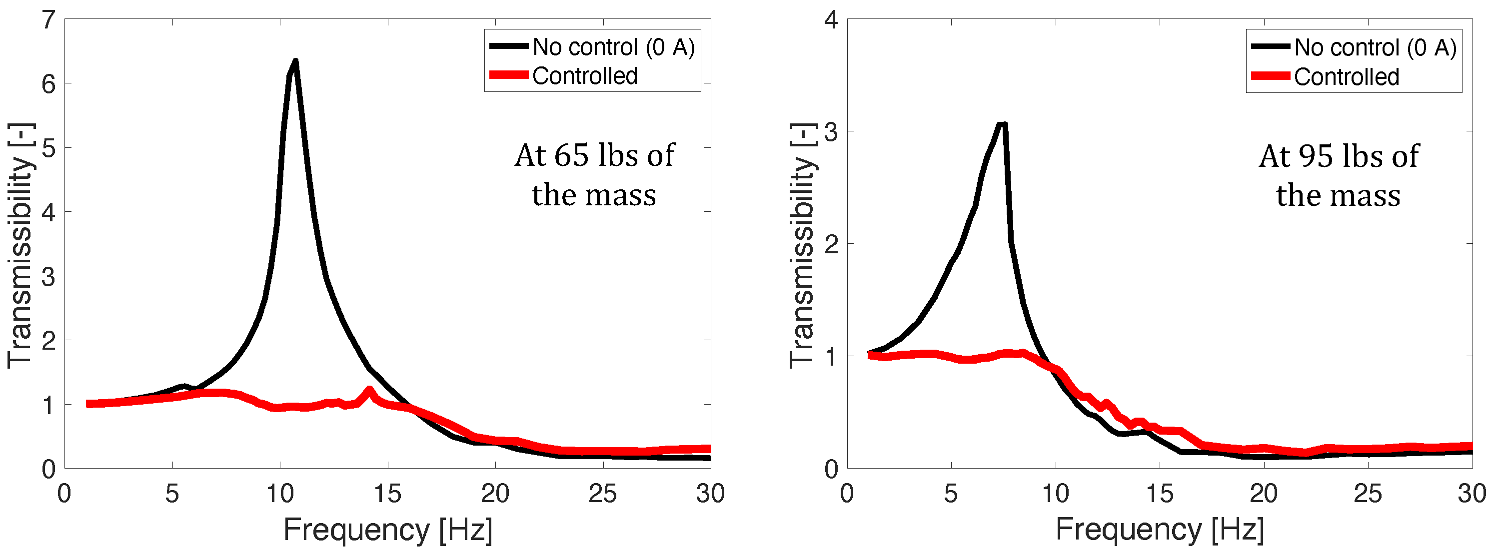 Micromachines 15 01417 g007