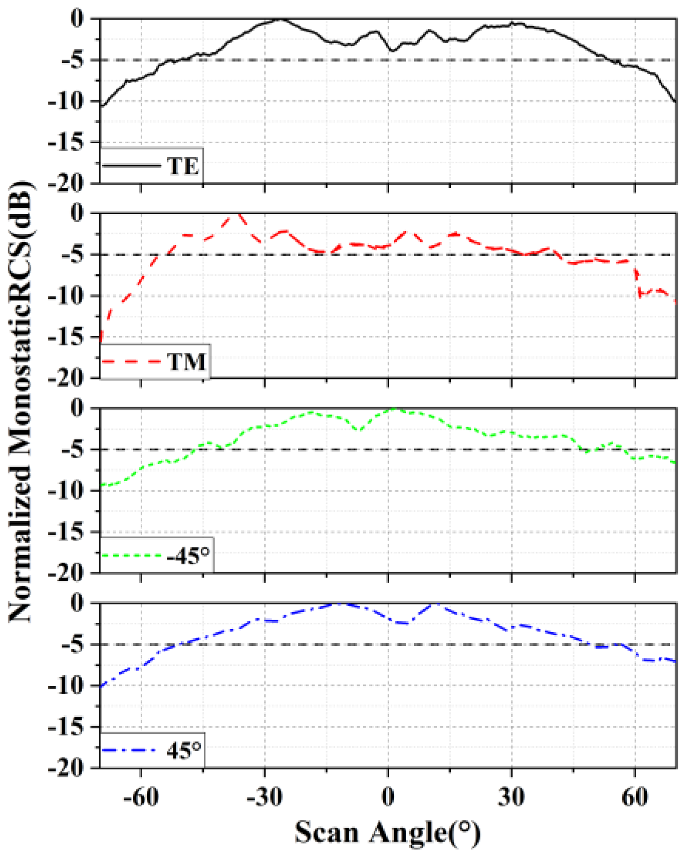 Micromachines 15 01418 g008